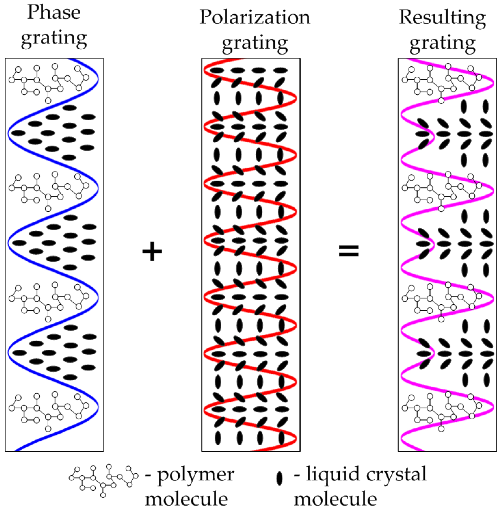 Polymers 11 00861 g003