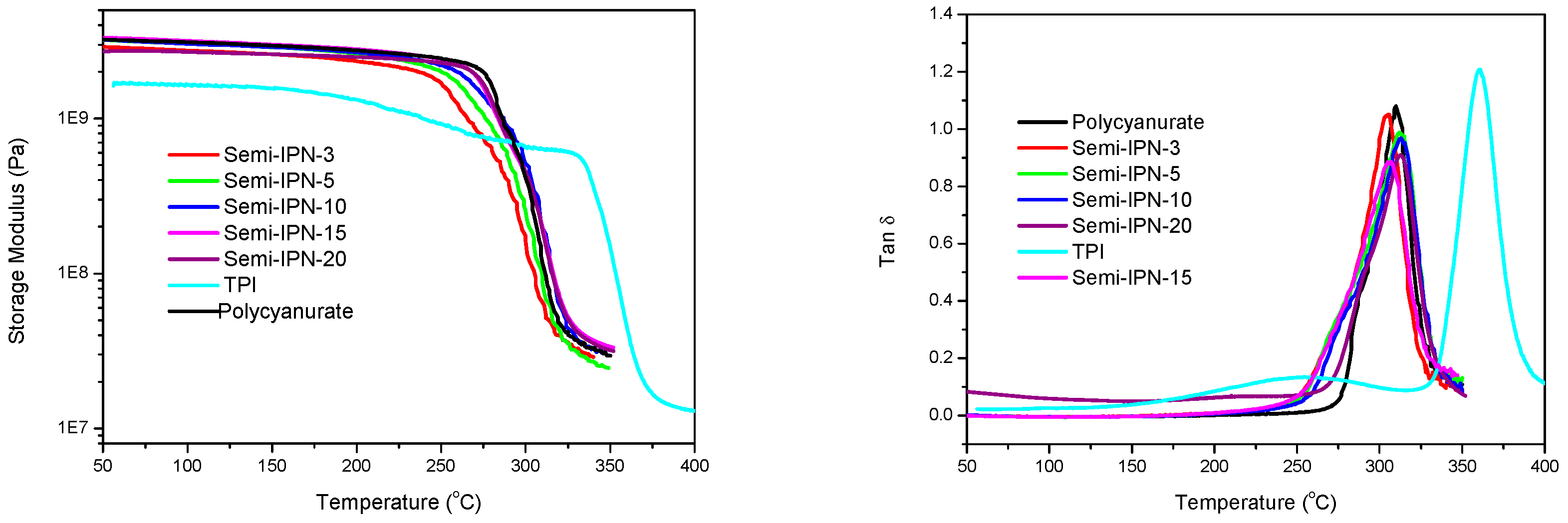 Polymers 11 00862 g006 Polymers 11 00862 g006