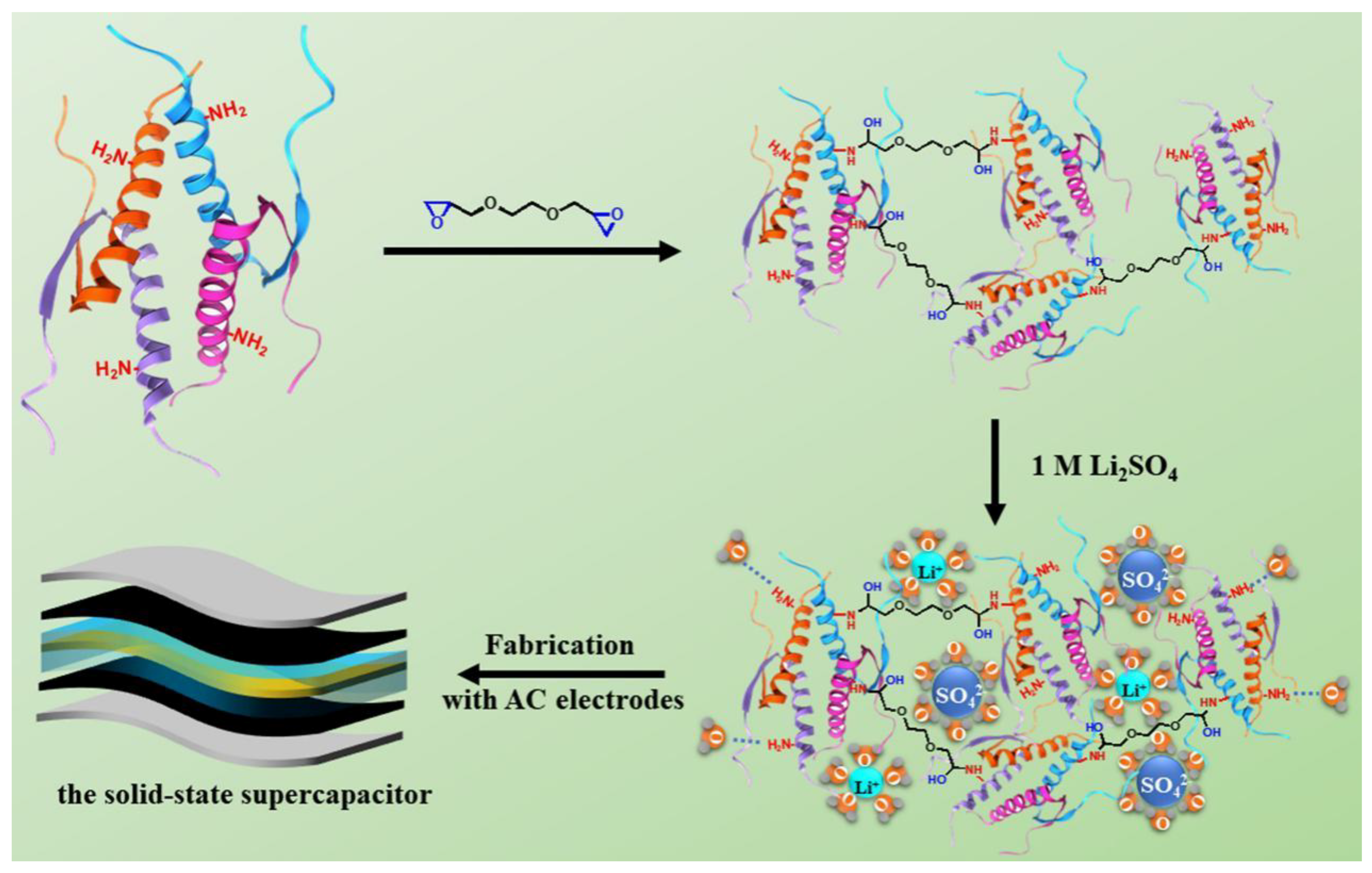 Polymers 11 00863 g001