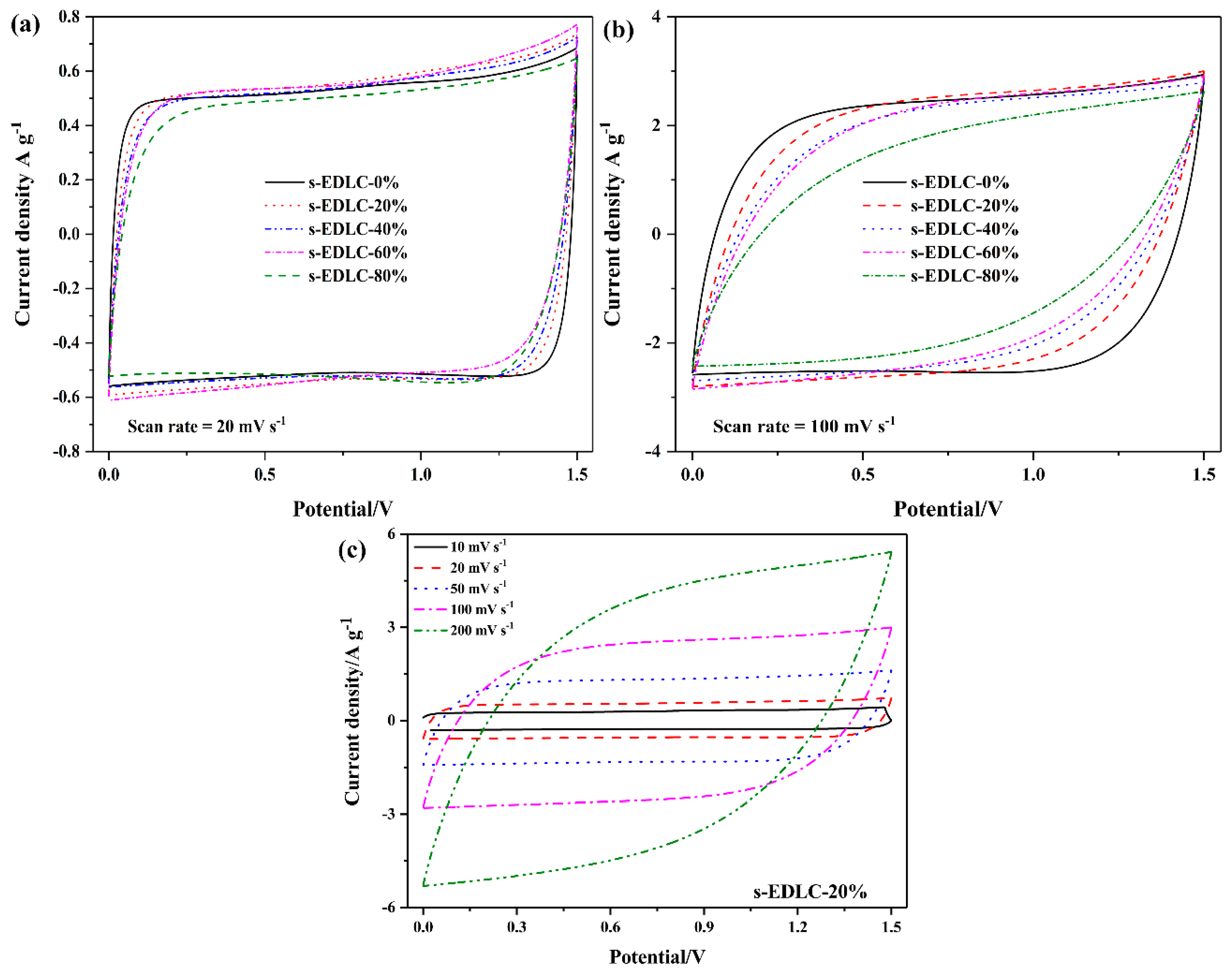 Polymers 11 00863 g005