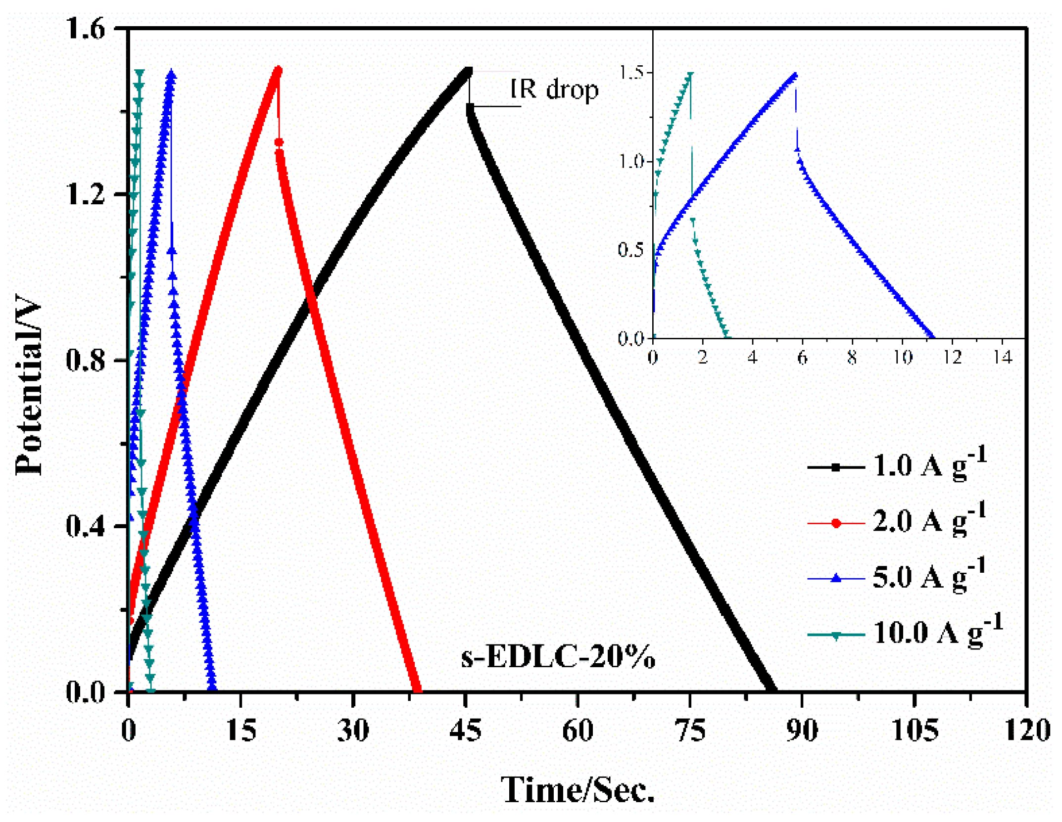 Polymers 11 00863 g006