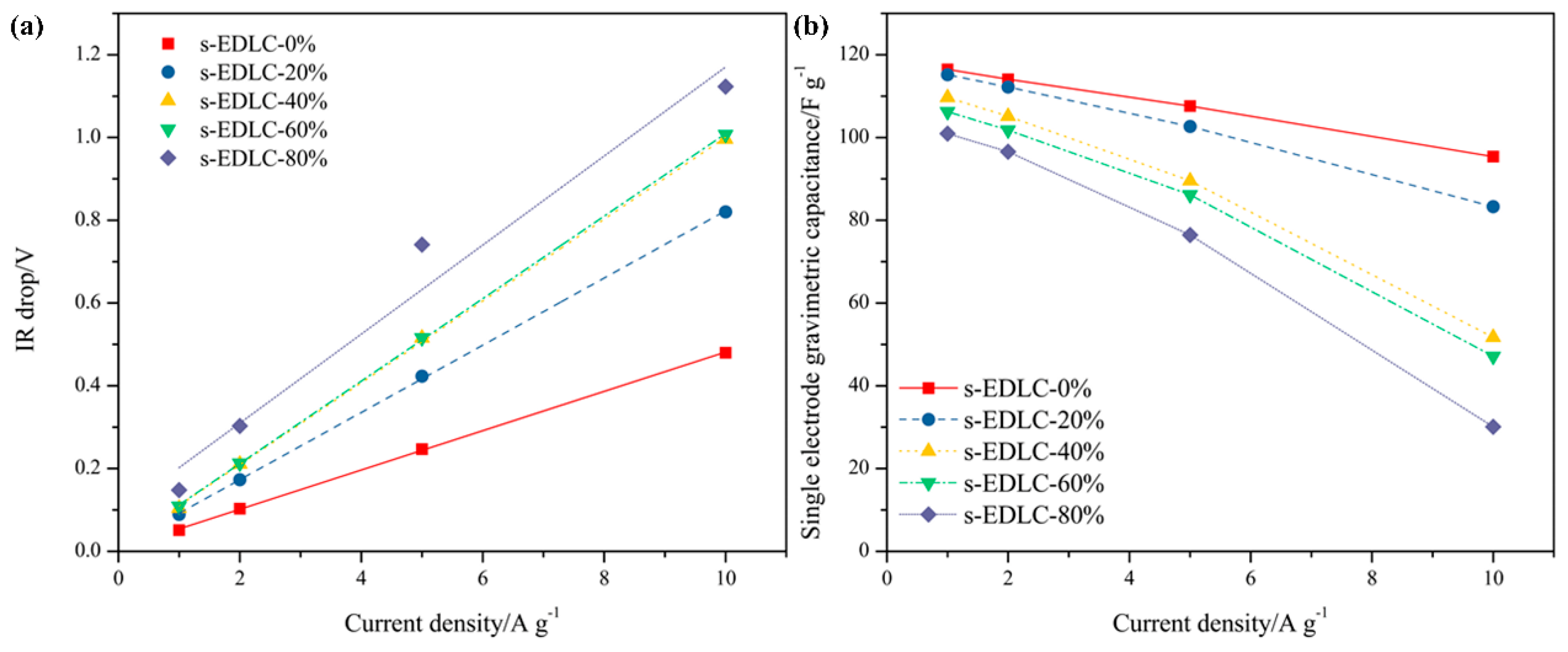 Polymers 11 00863 g007
