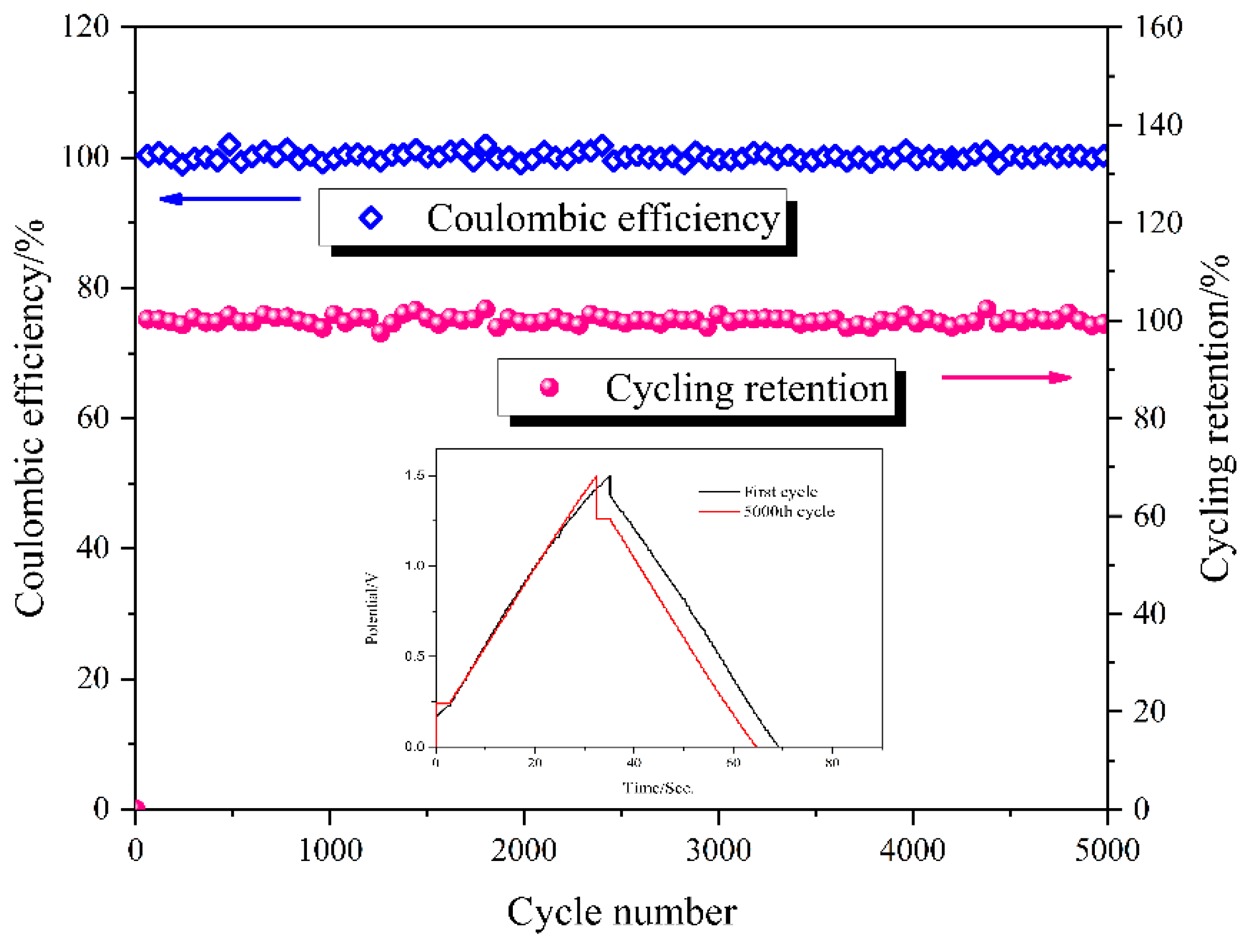 Polymers 11 00863 g011