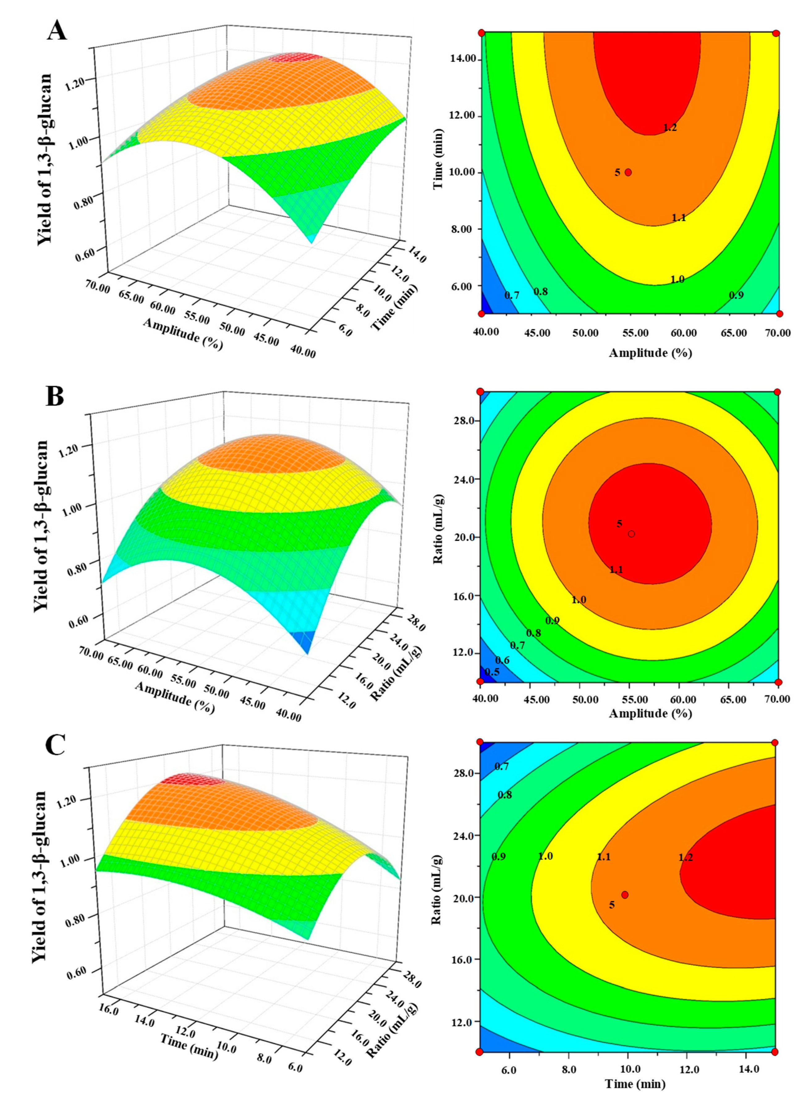 Polymers 11 00864 g004 550