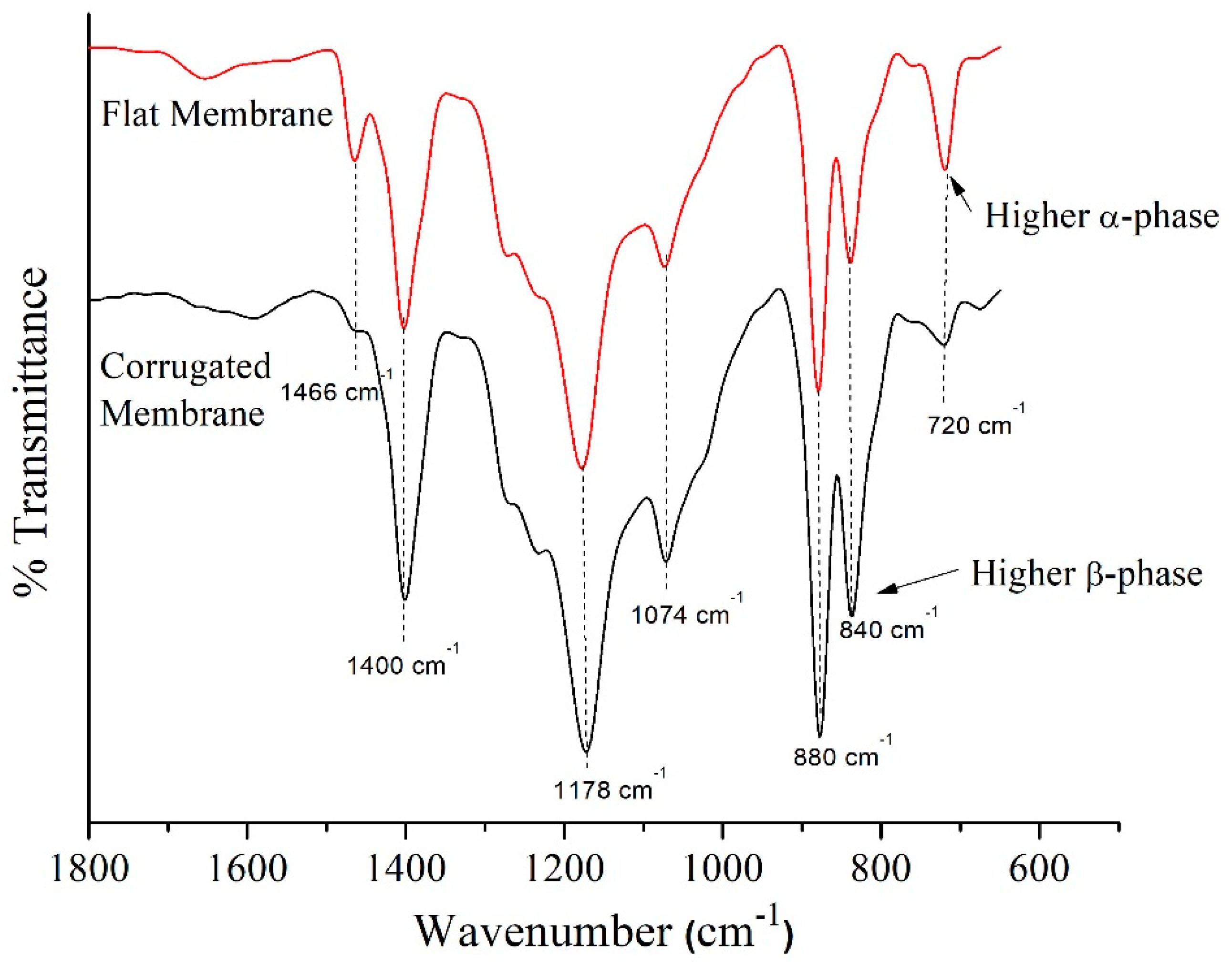 Polymers 11 00865 g005 Polymers 11 00865 g005