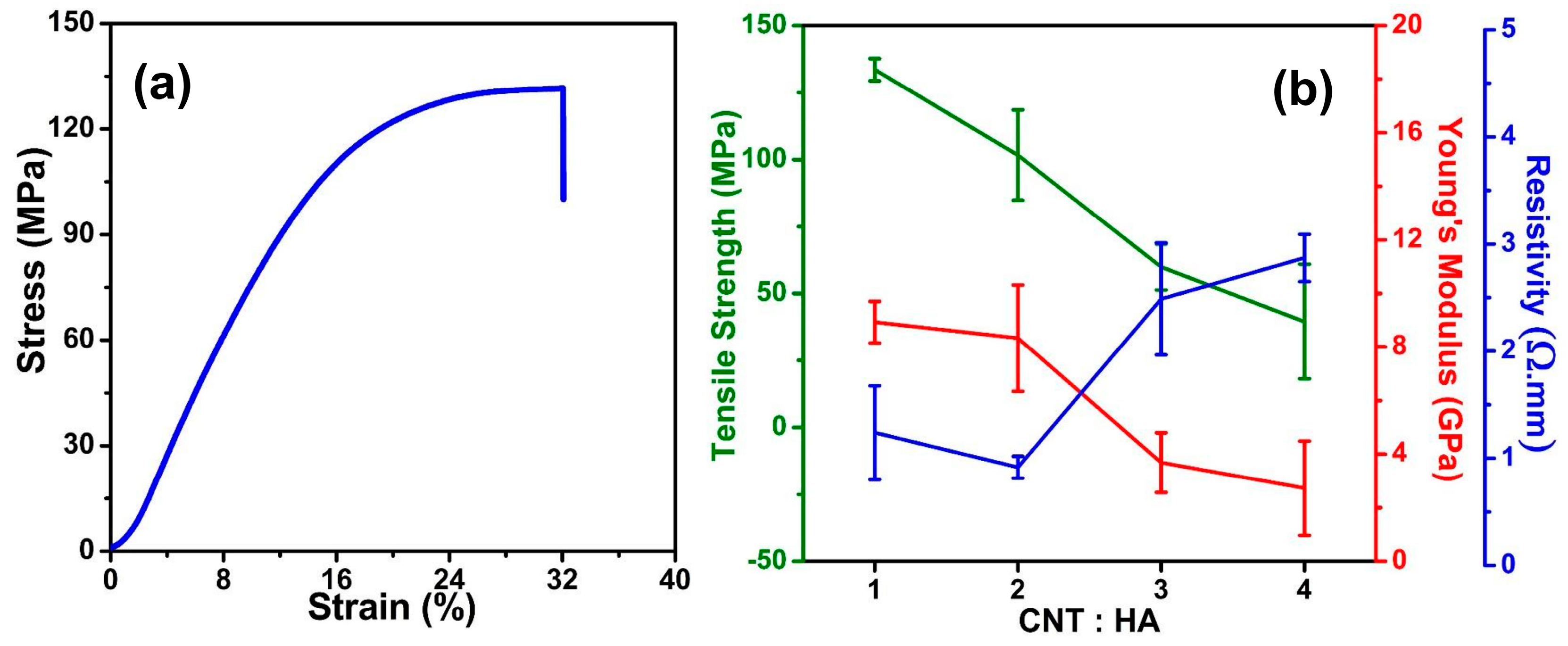 Polymers 11 00867 g003