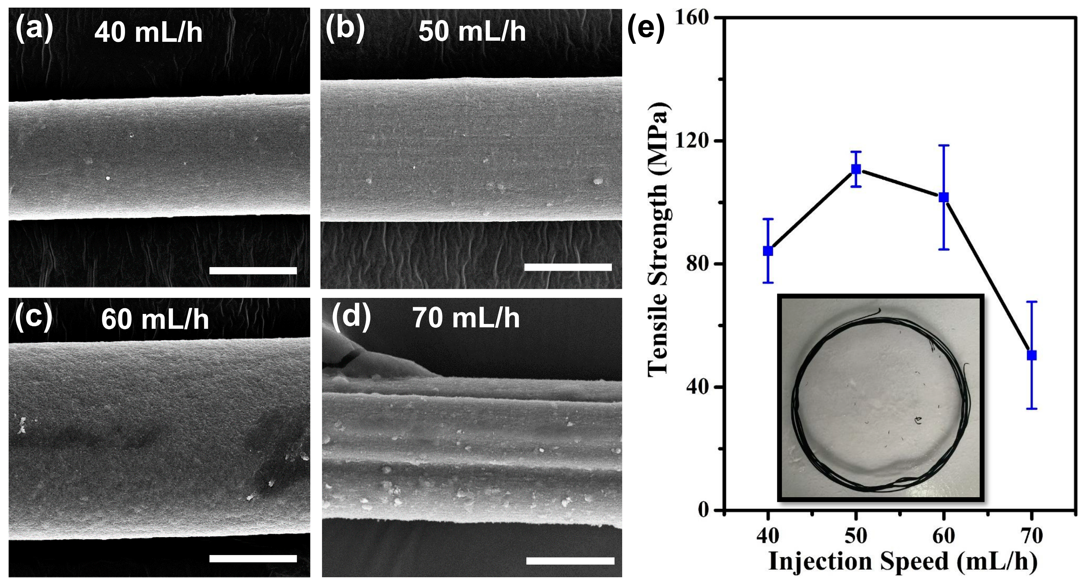 Polymers 11 00867 g005