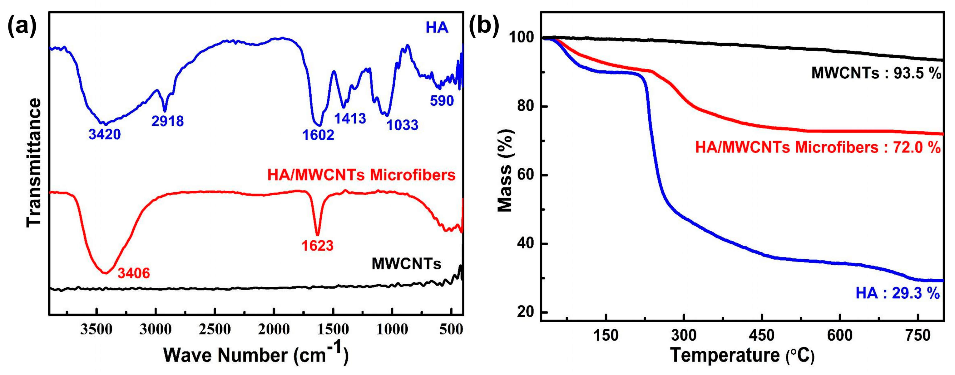 Polymers 11 00867 g007