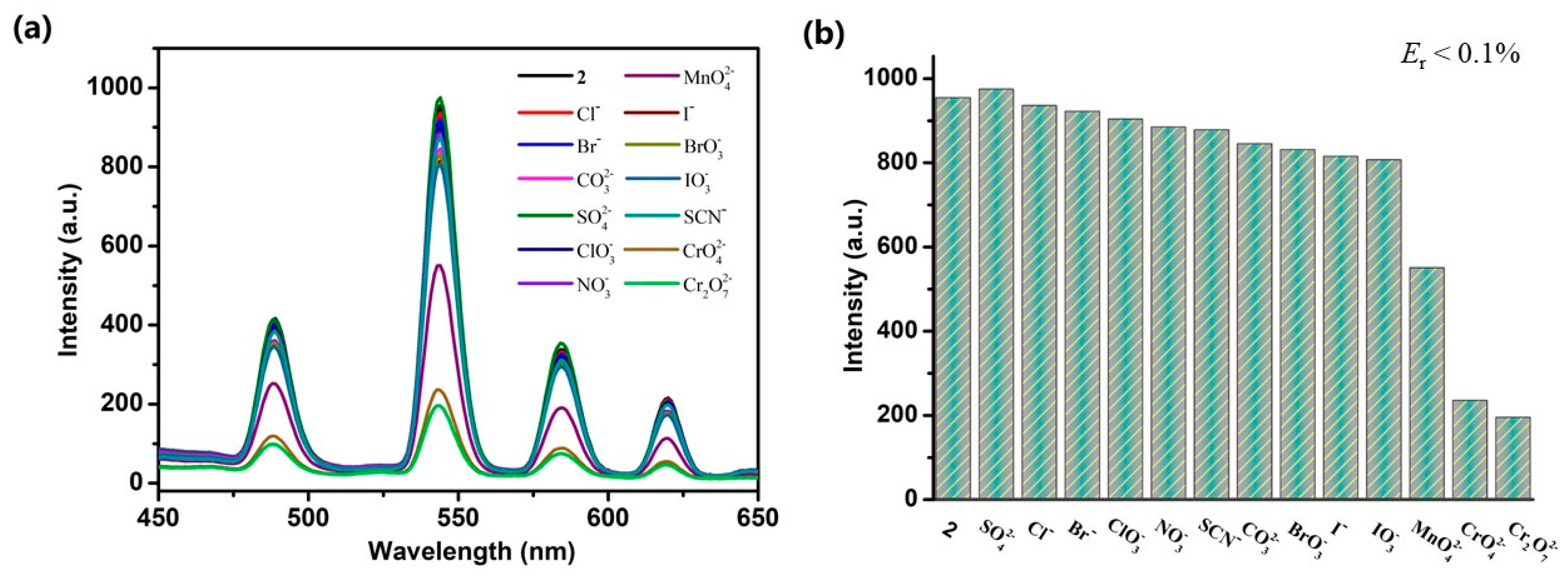 Polymers 11 00868 g005