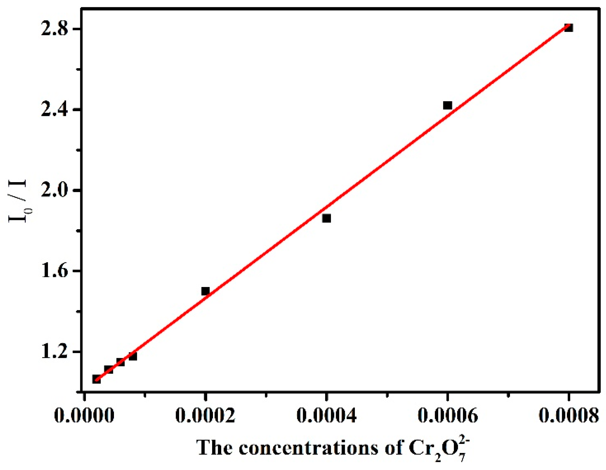 Polymers 11 00868 g007