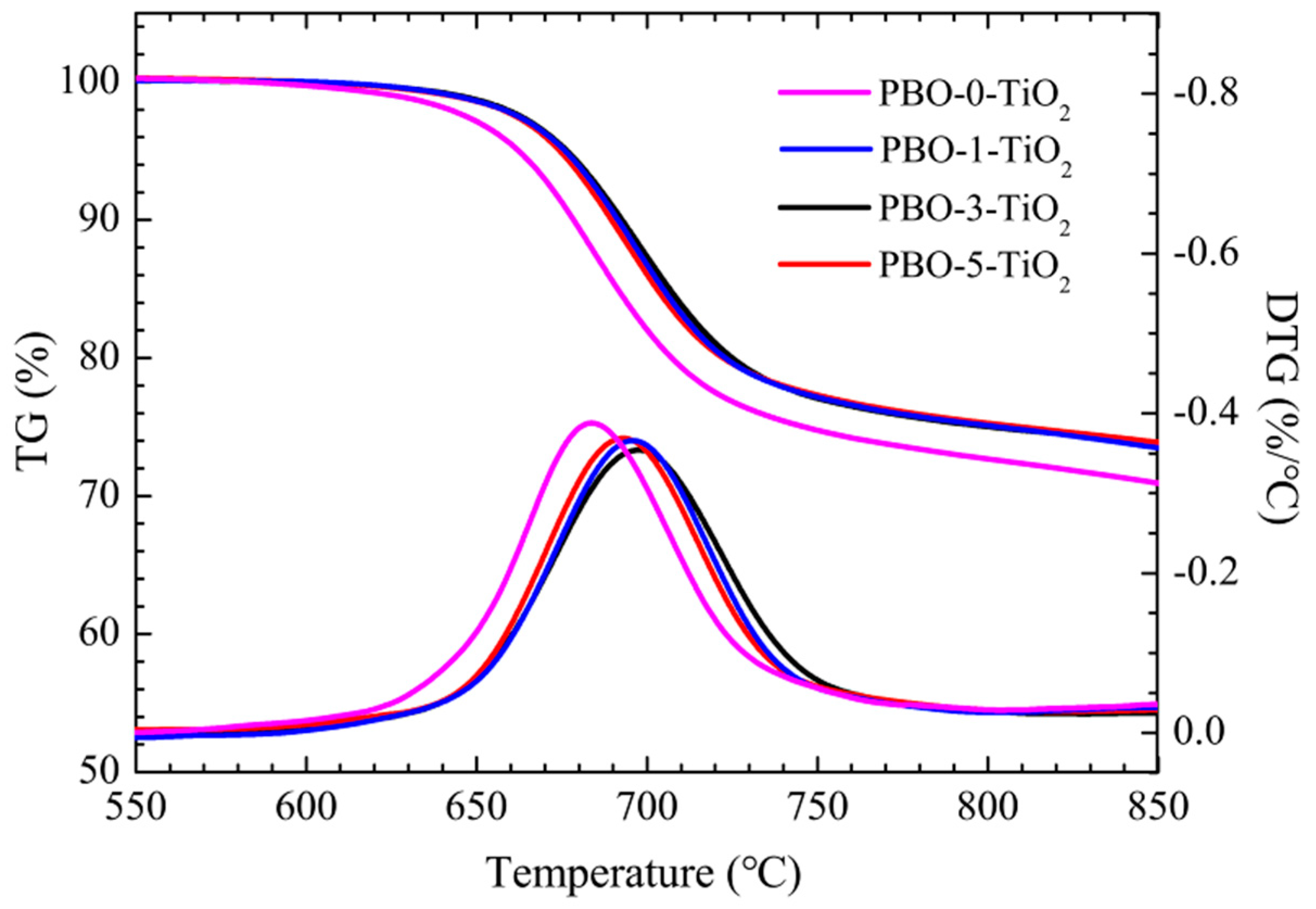 Polymers 11 00869 g007
