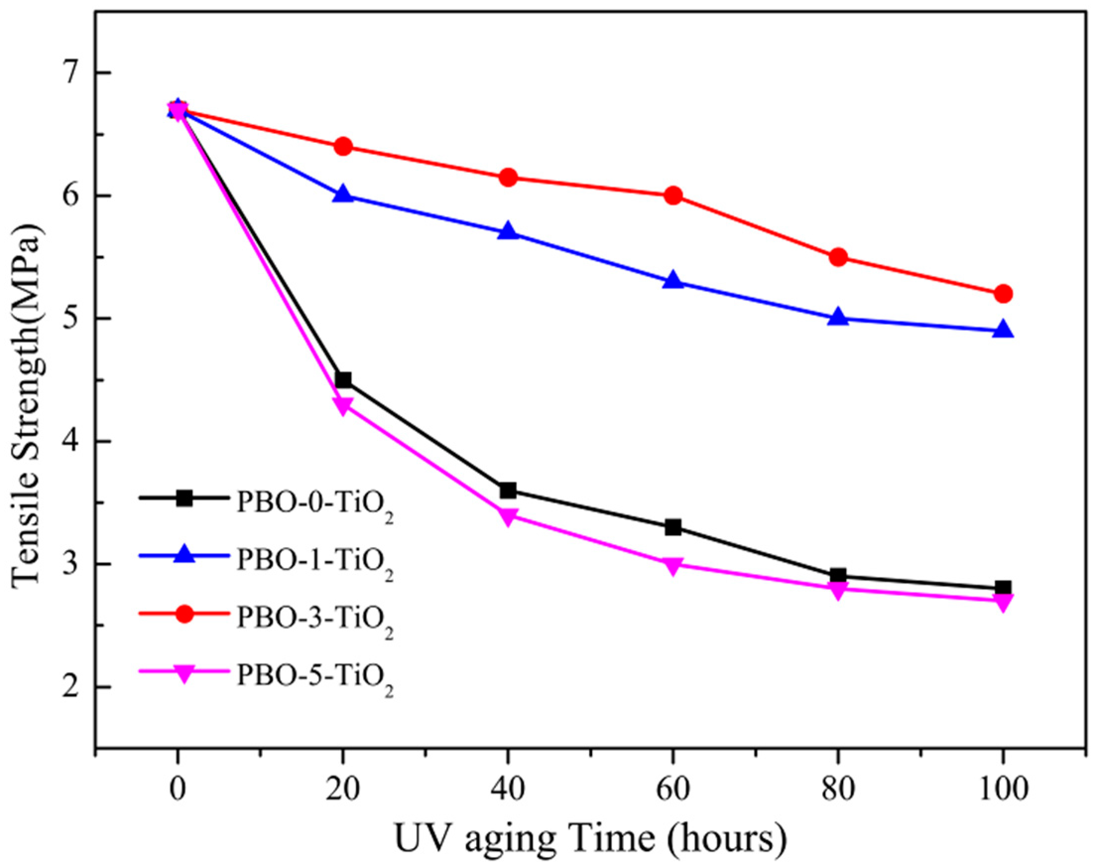 Polymers 11 00869 g008