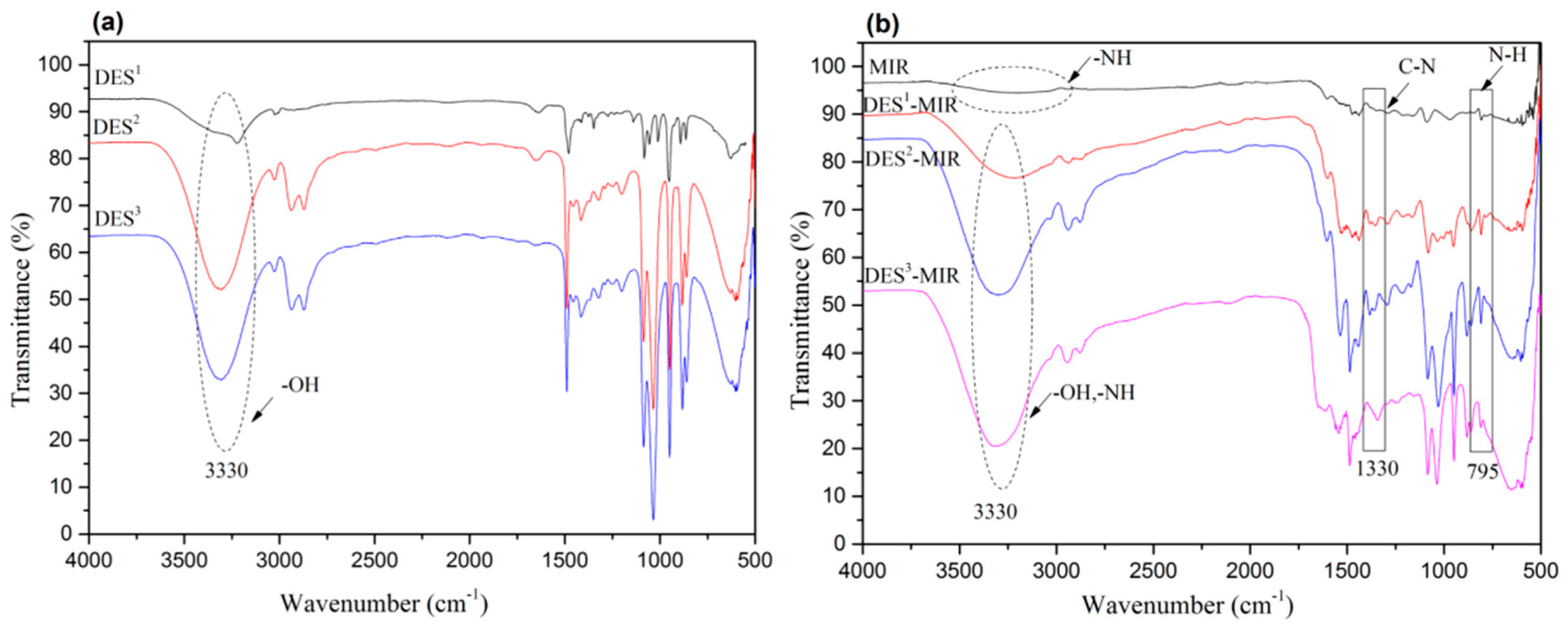 Polymers 11 00871 g001