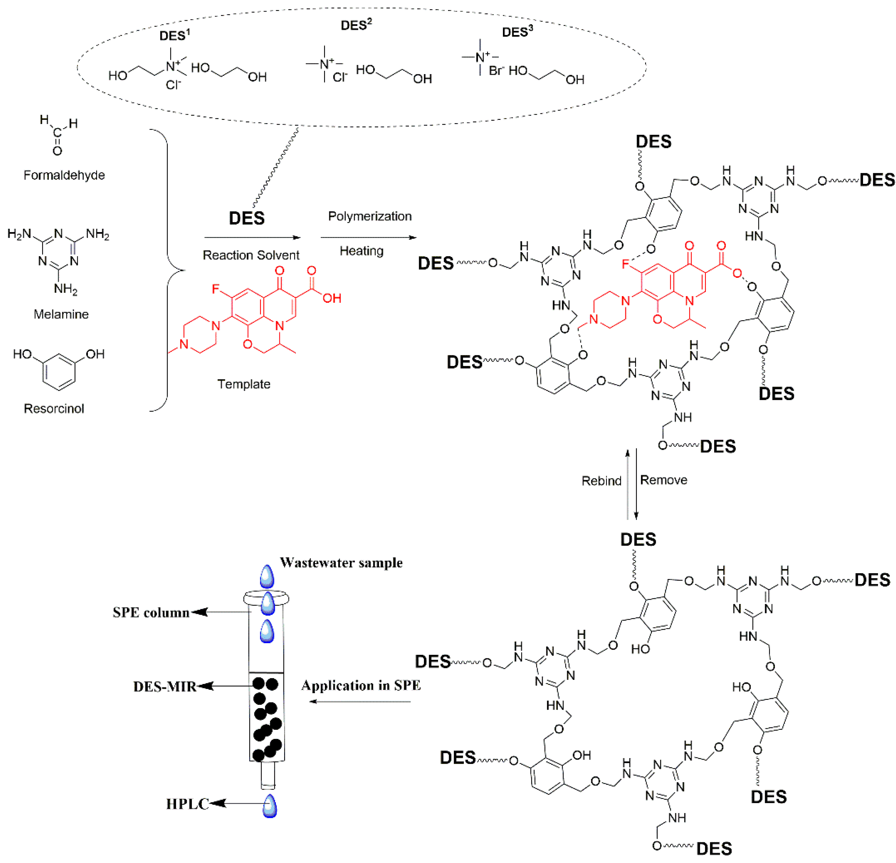 Polymers 11 00871 g002