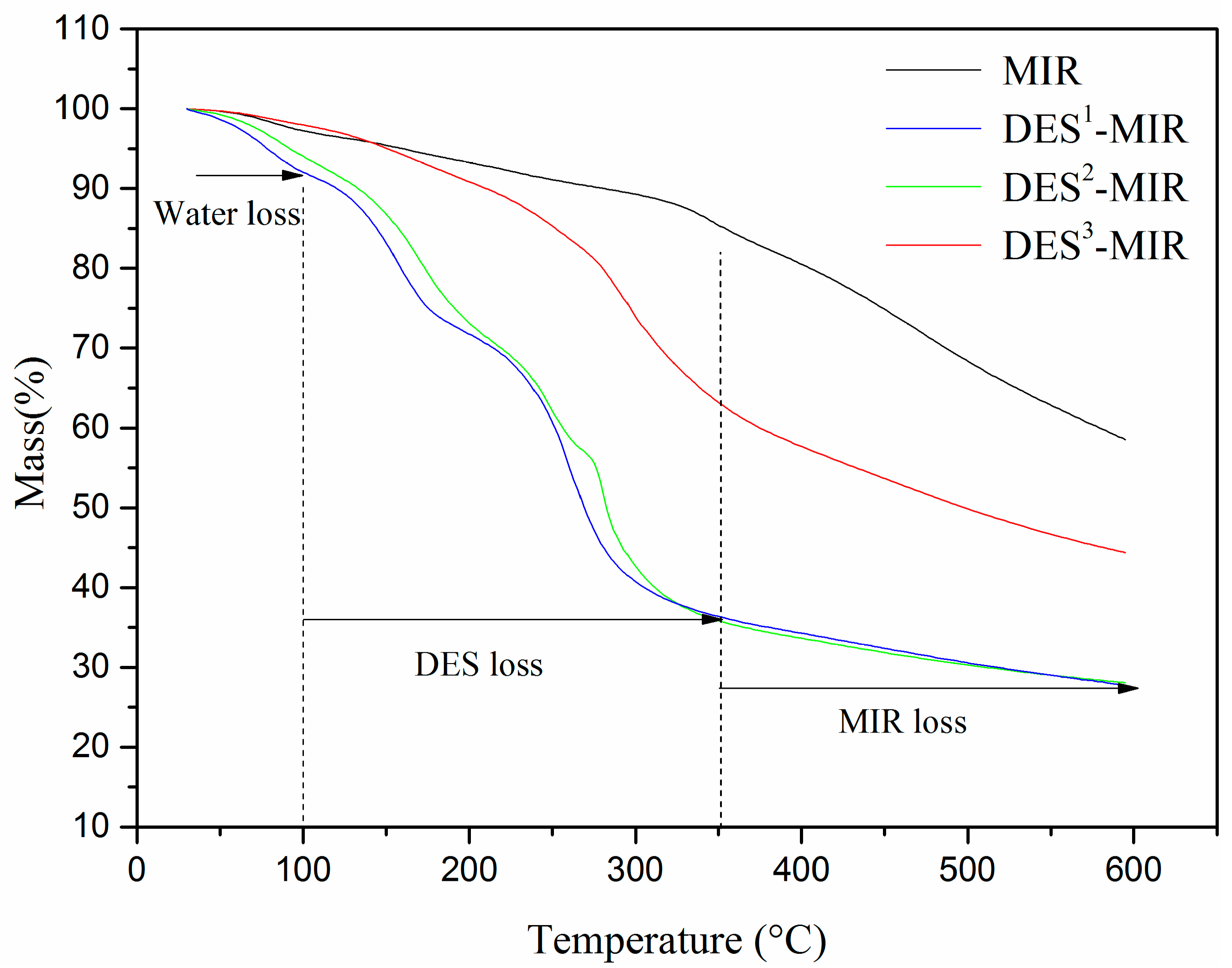 Polymers 11 00871 g003