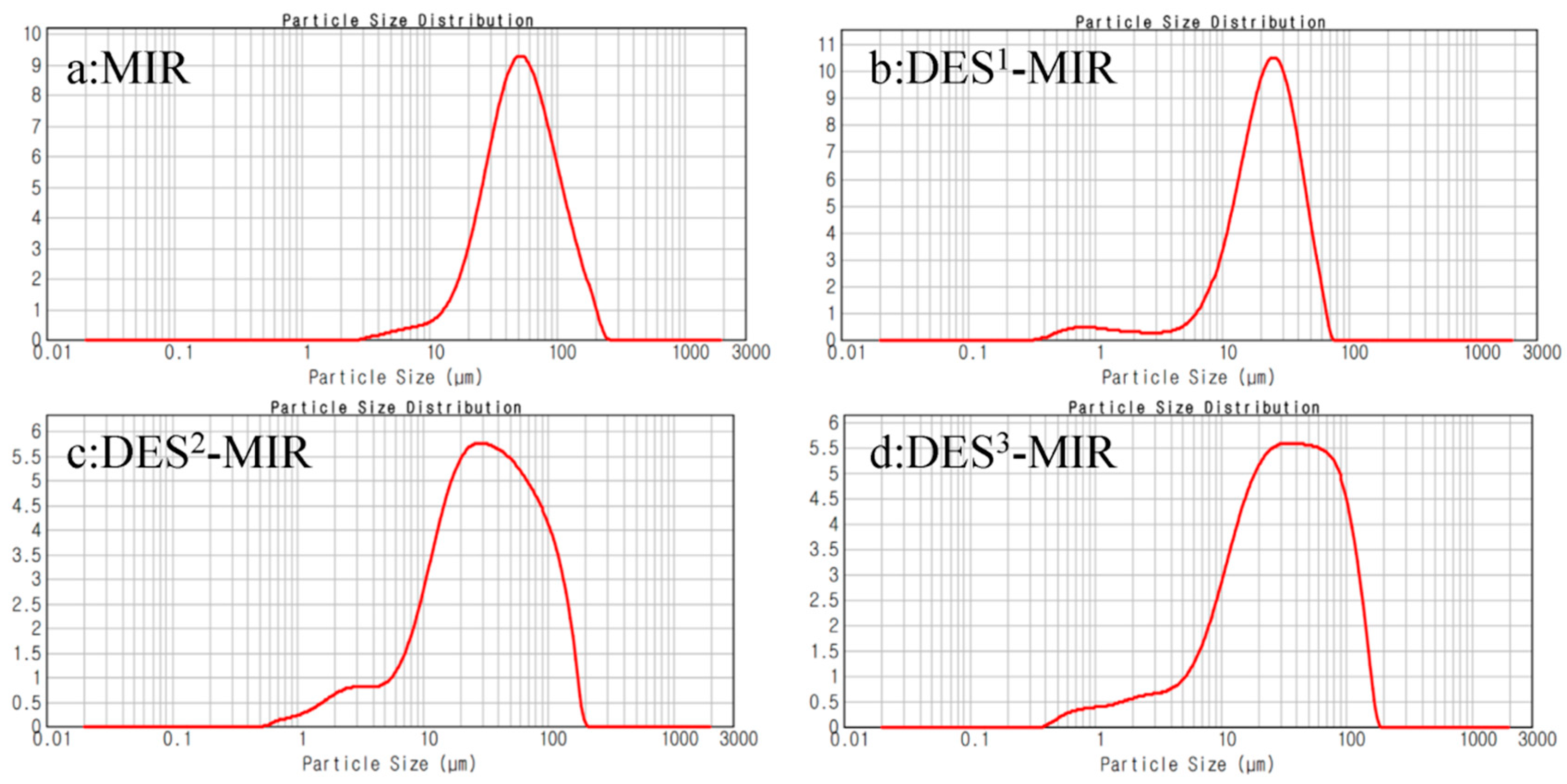 Polymers 11 00871 g005