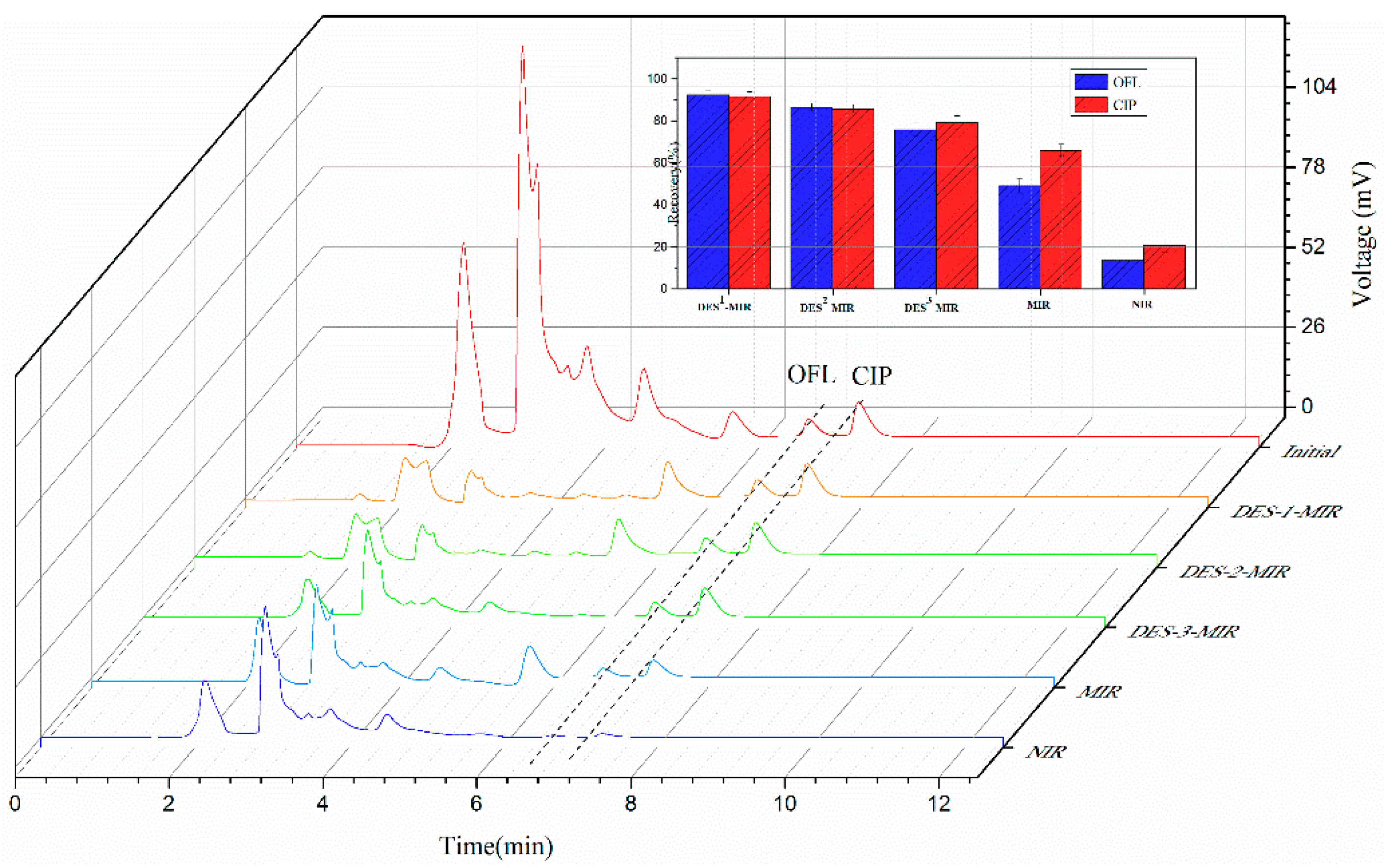 Polymers 11 00871 g007