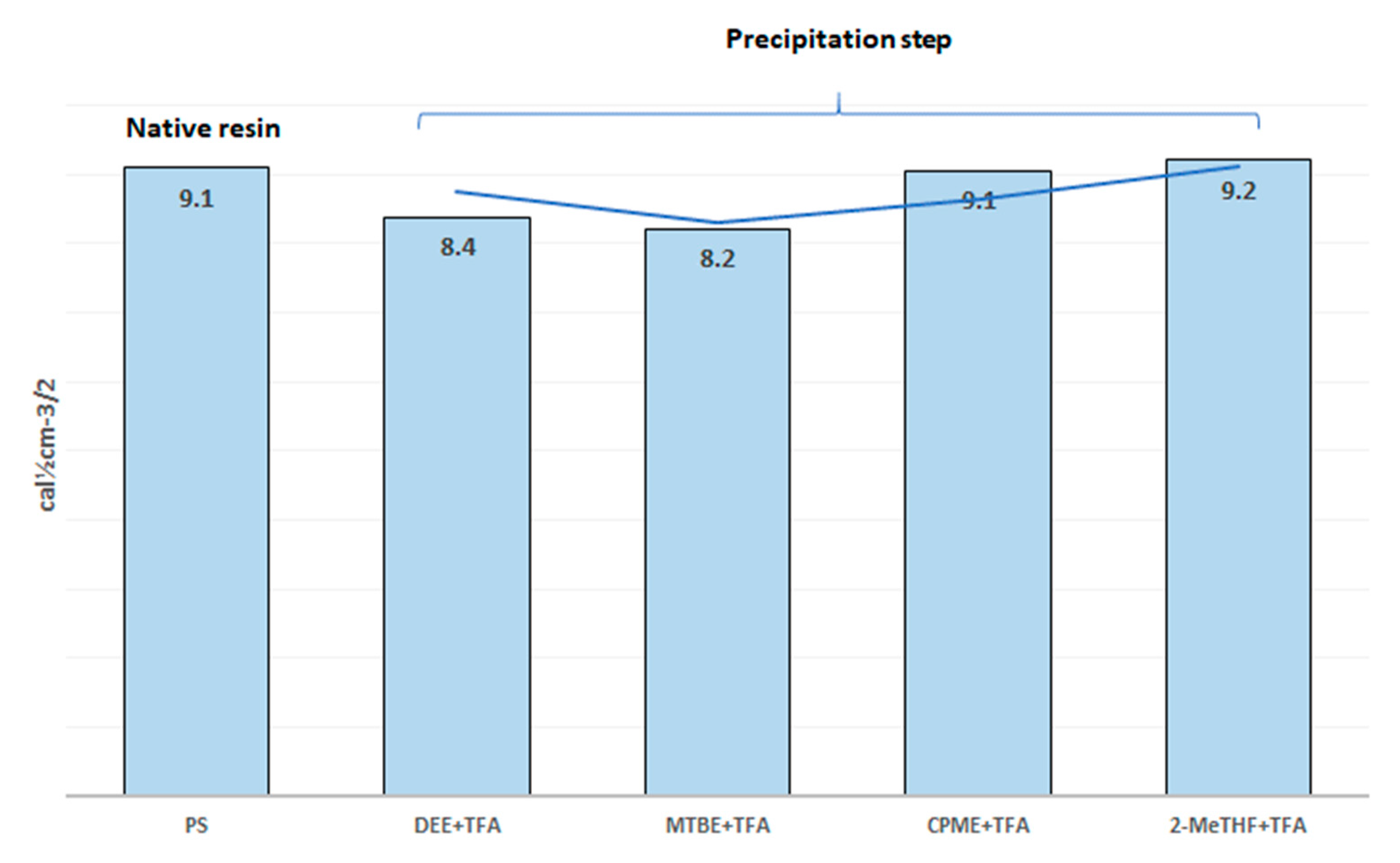 Polymers 11 00874 g002 550