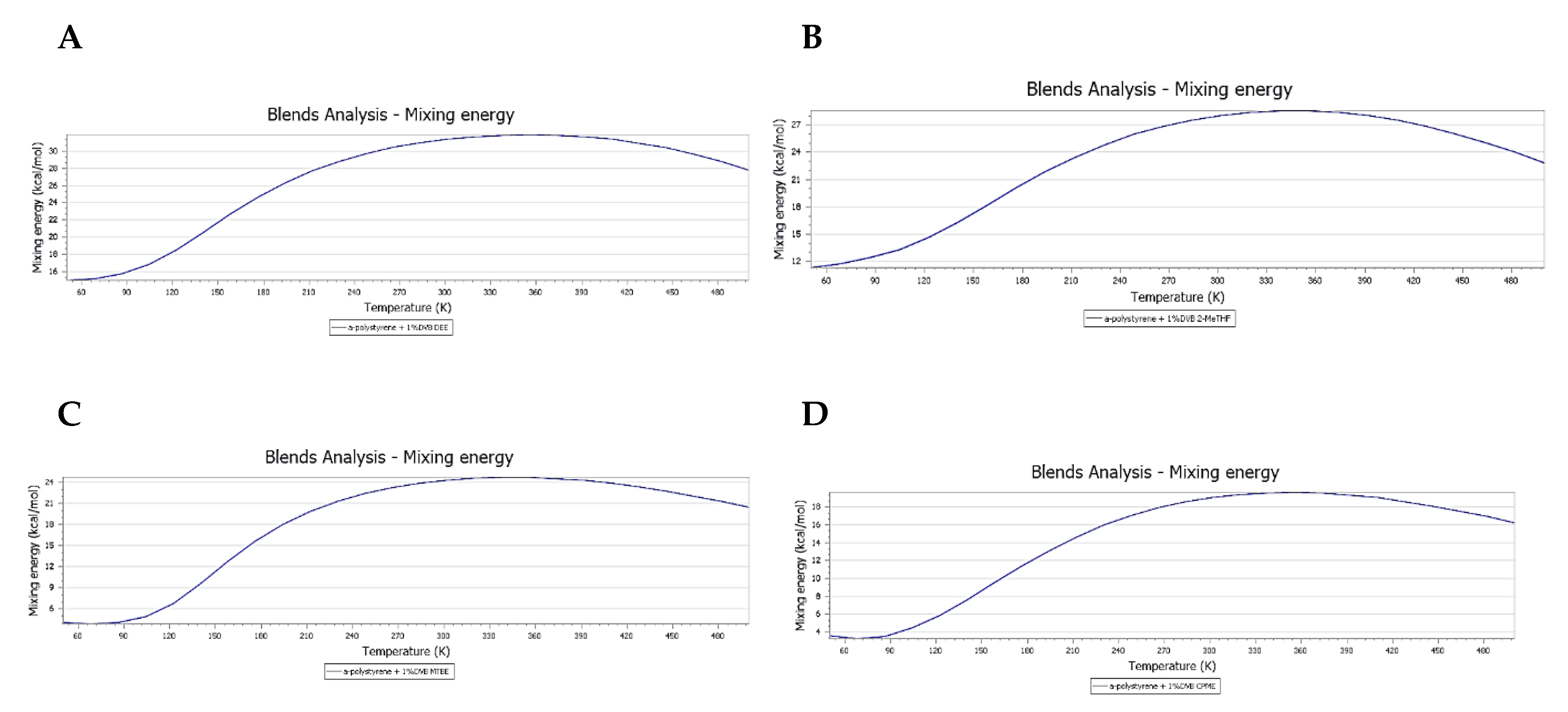 Polymers 11 00874 g006 550