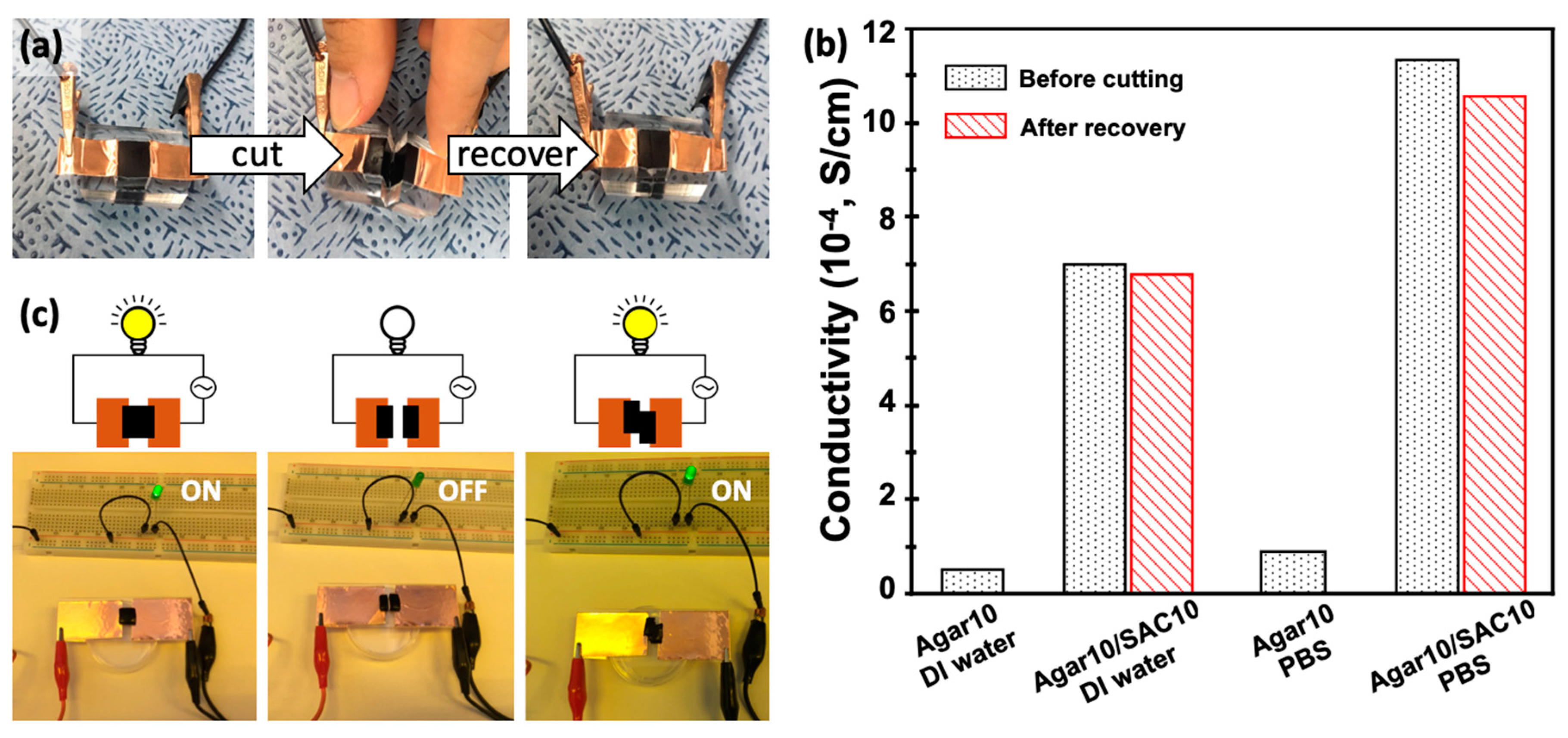 Polymers 11 00875 g005 Polymers 11 00875 g005