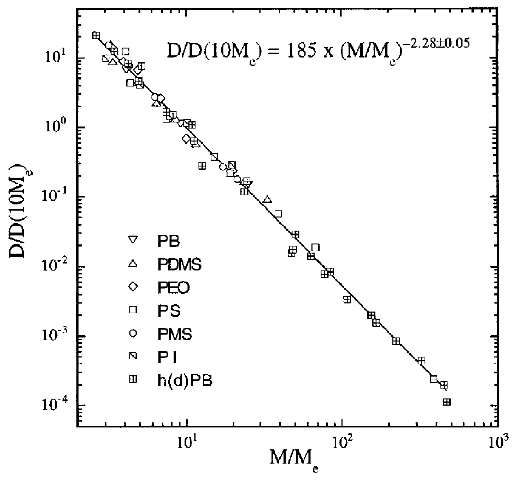Polymers 11 00876 g001 Polymers 11 00876 g001