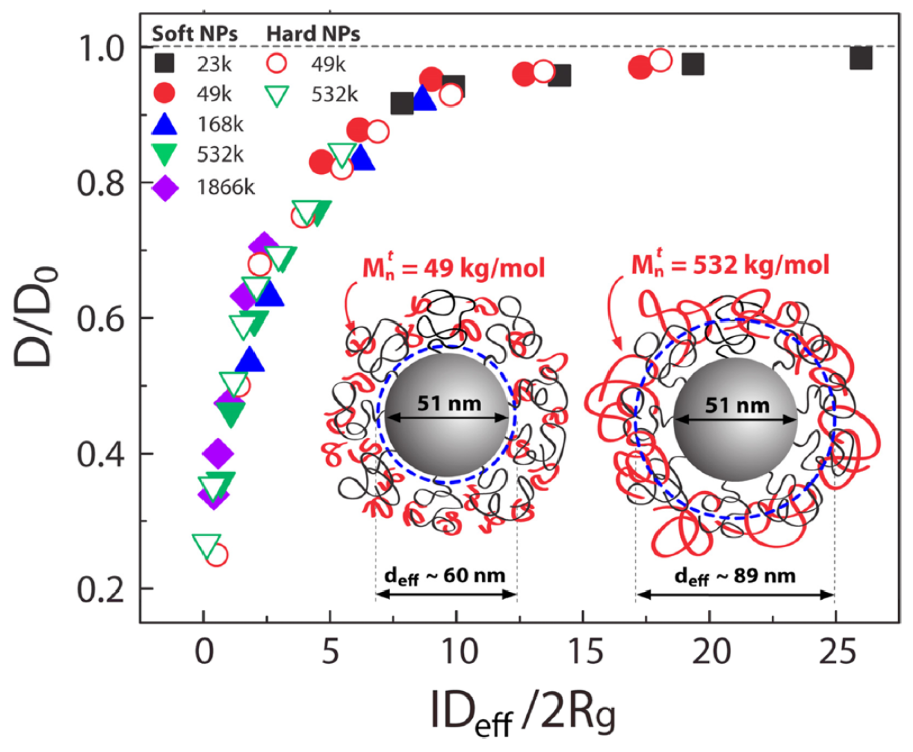 Polymers 11 00876 g002 Polymers 11 00876 g002