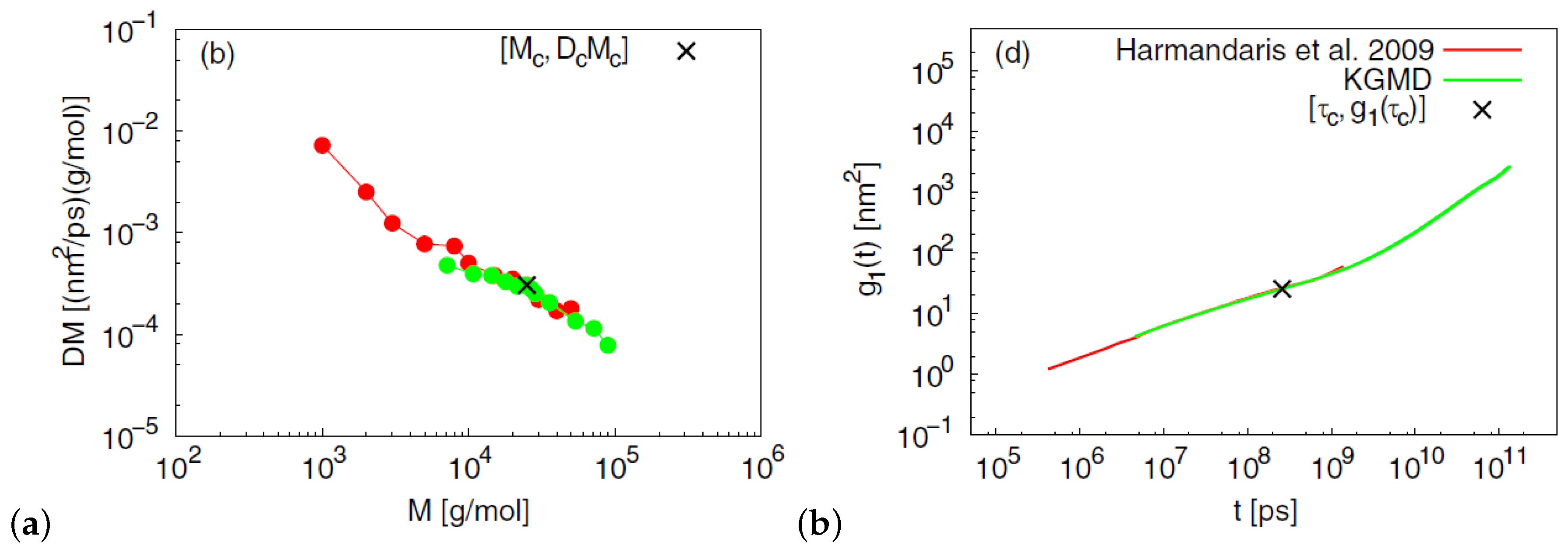 Polymers 11 00876 g003 Polymers 11 00876 g003