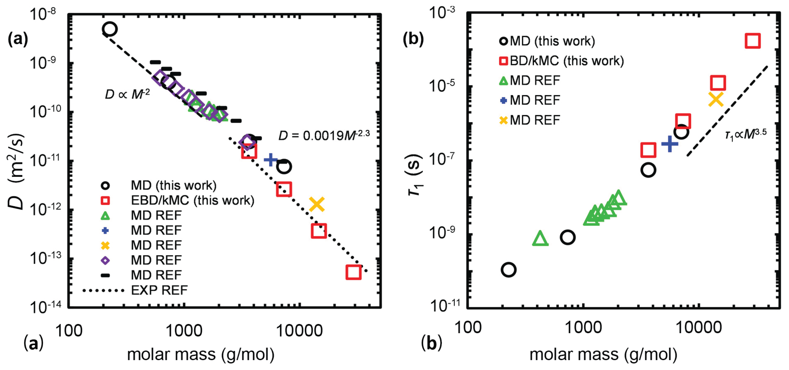 Polymers 11 00876 g015 Polymers 11 00876 g015