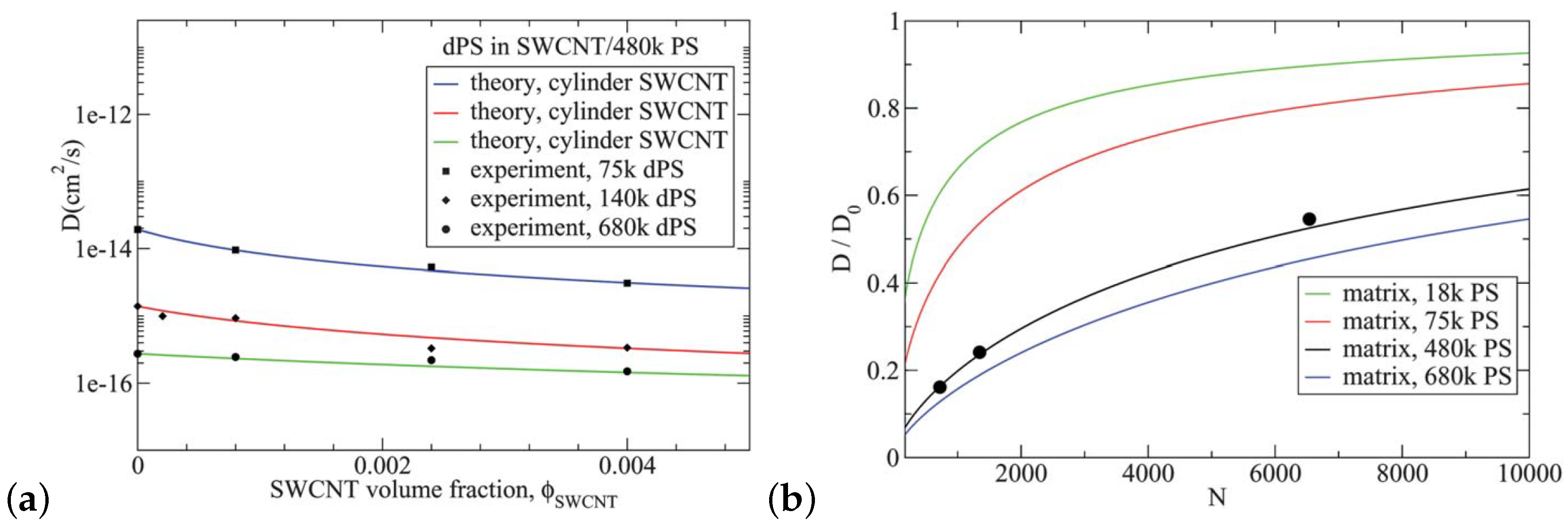 Polymers 11 00876 g016 Polymers 11 00876 g016