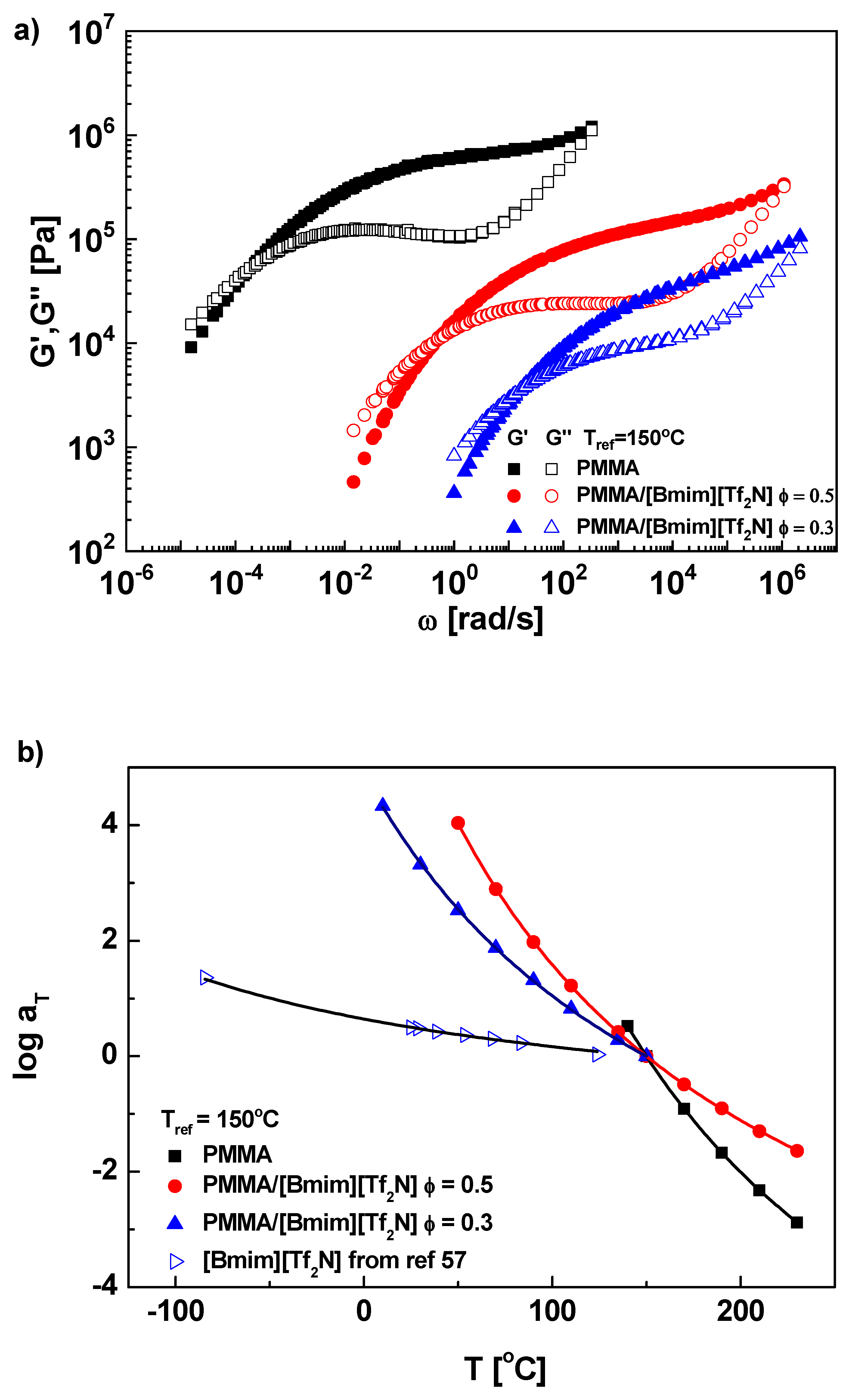Polymers 11 00877 g002a
