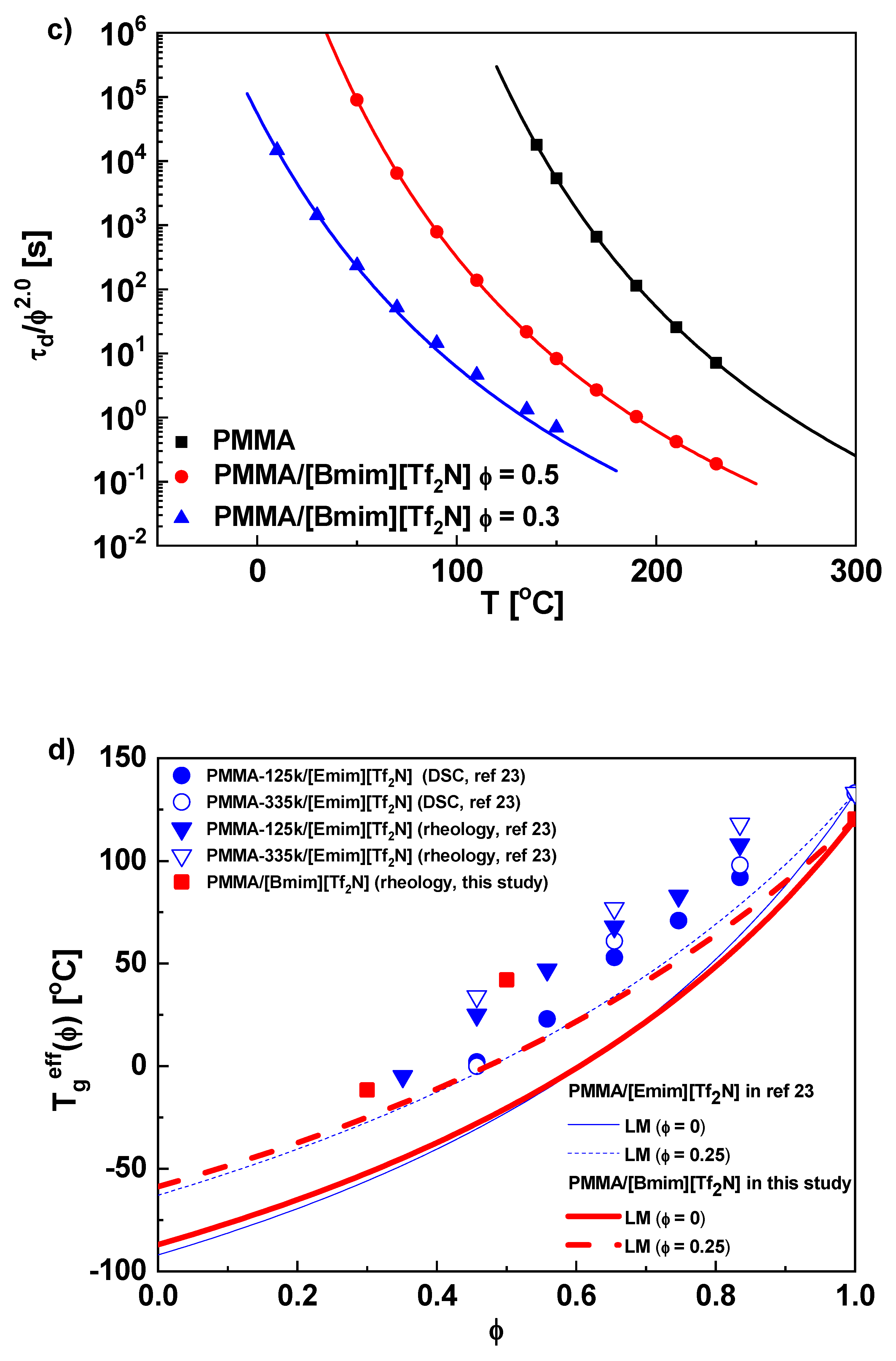 Polymers 11 00877 g002b