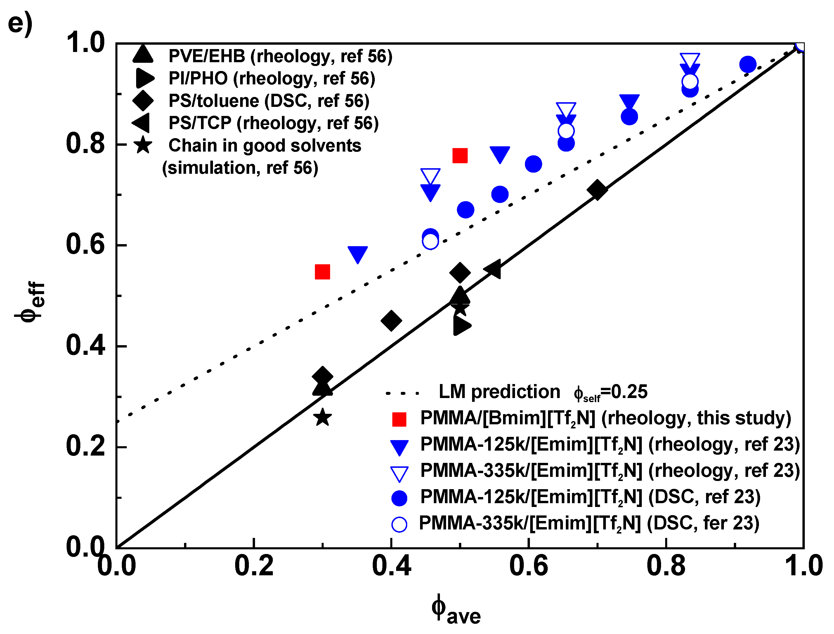 Polymers 11 00877 g002c