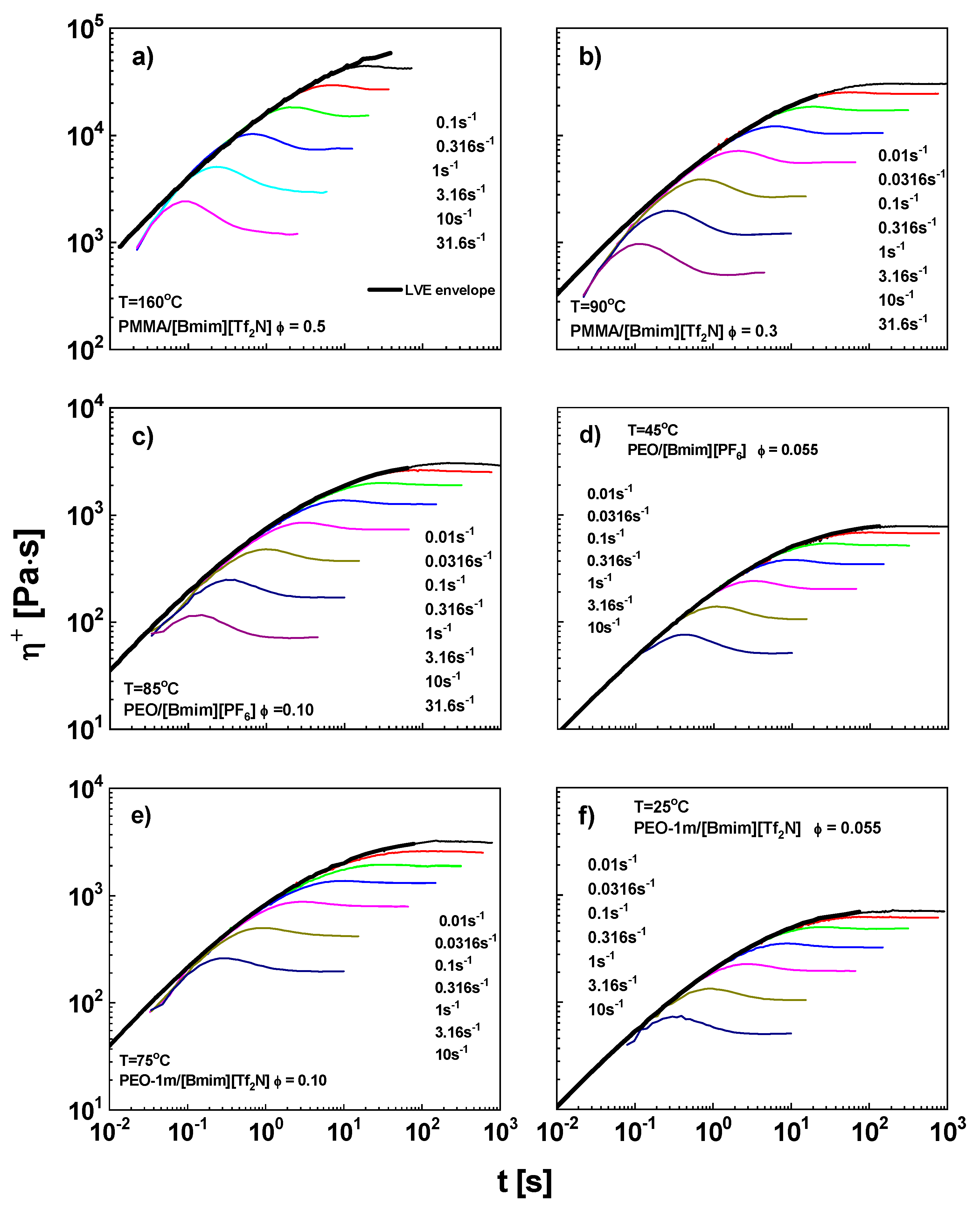 Polymers 11 00877 g003