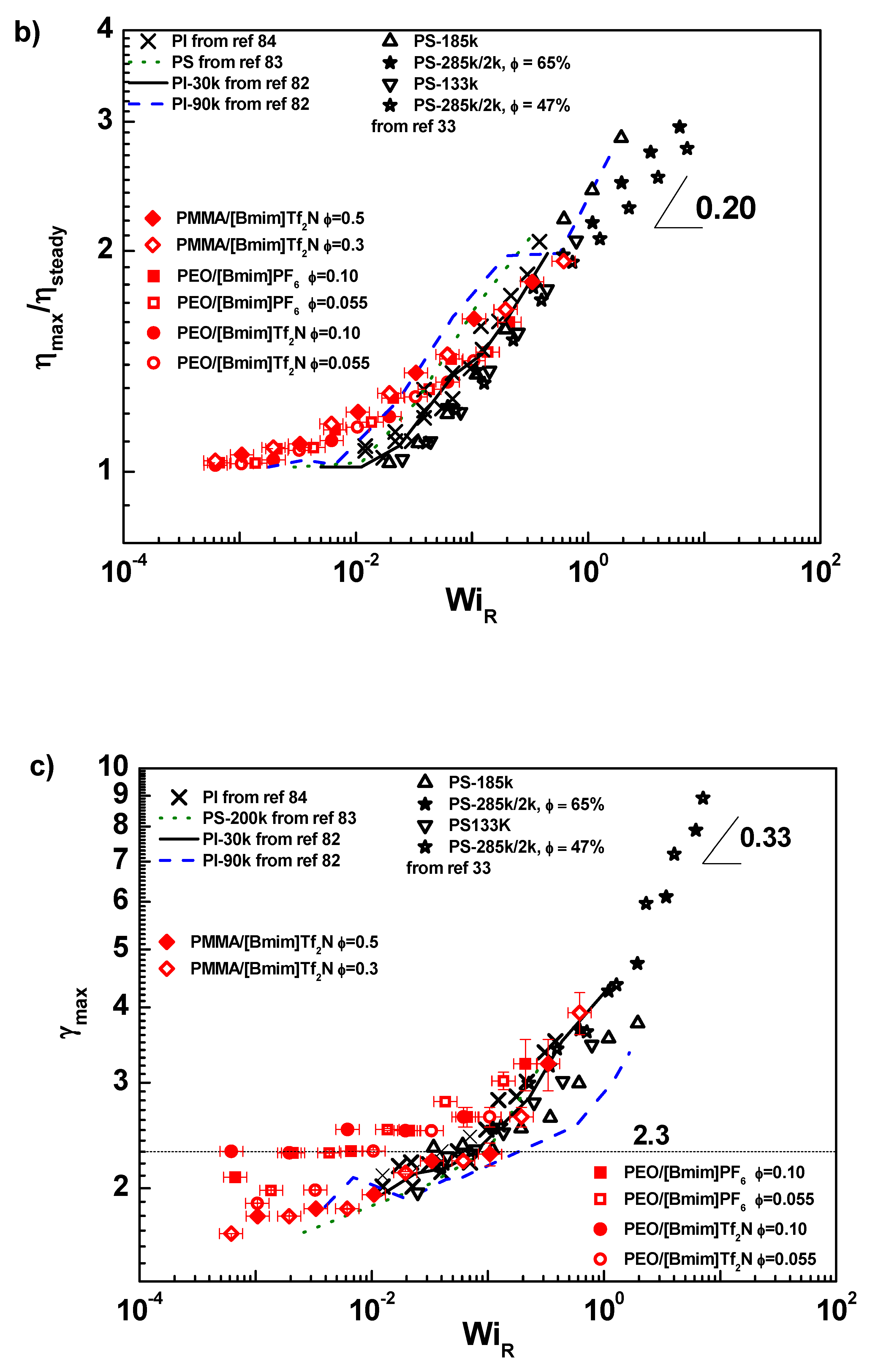 Polymers 11 00877 g004b