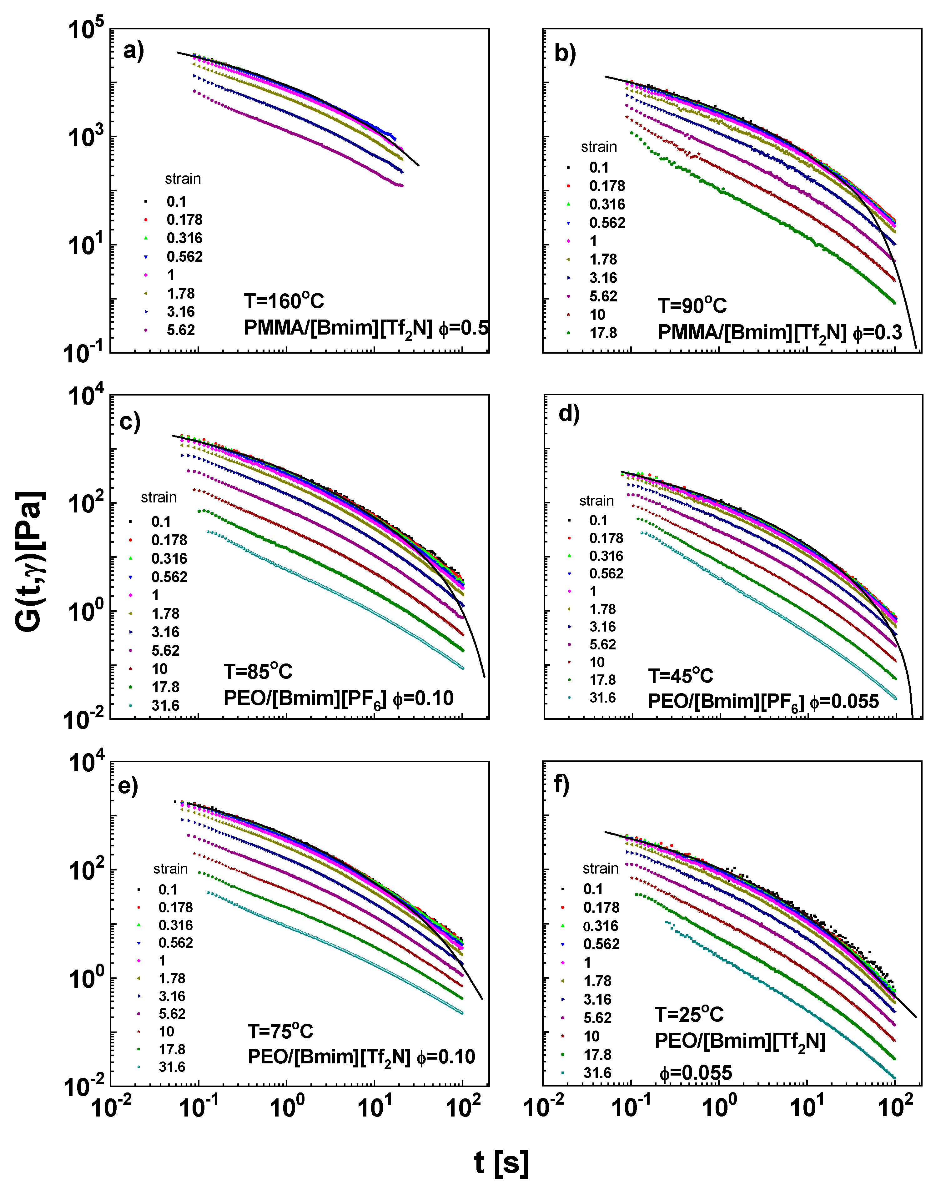 Polymers 11 00877 g005