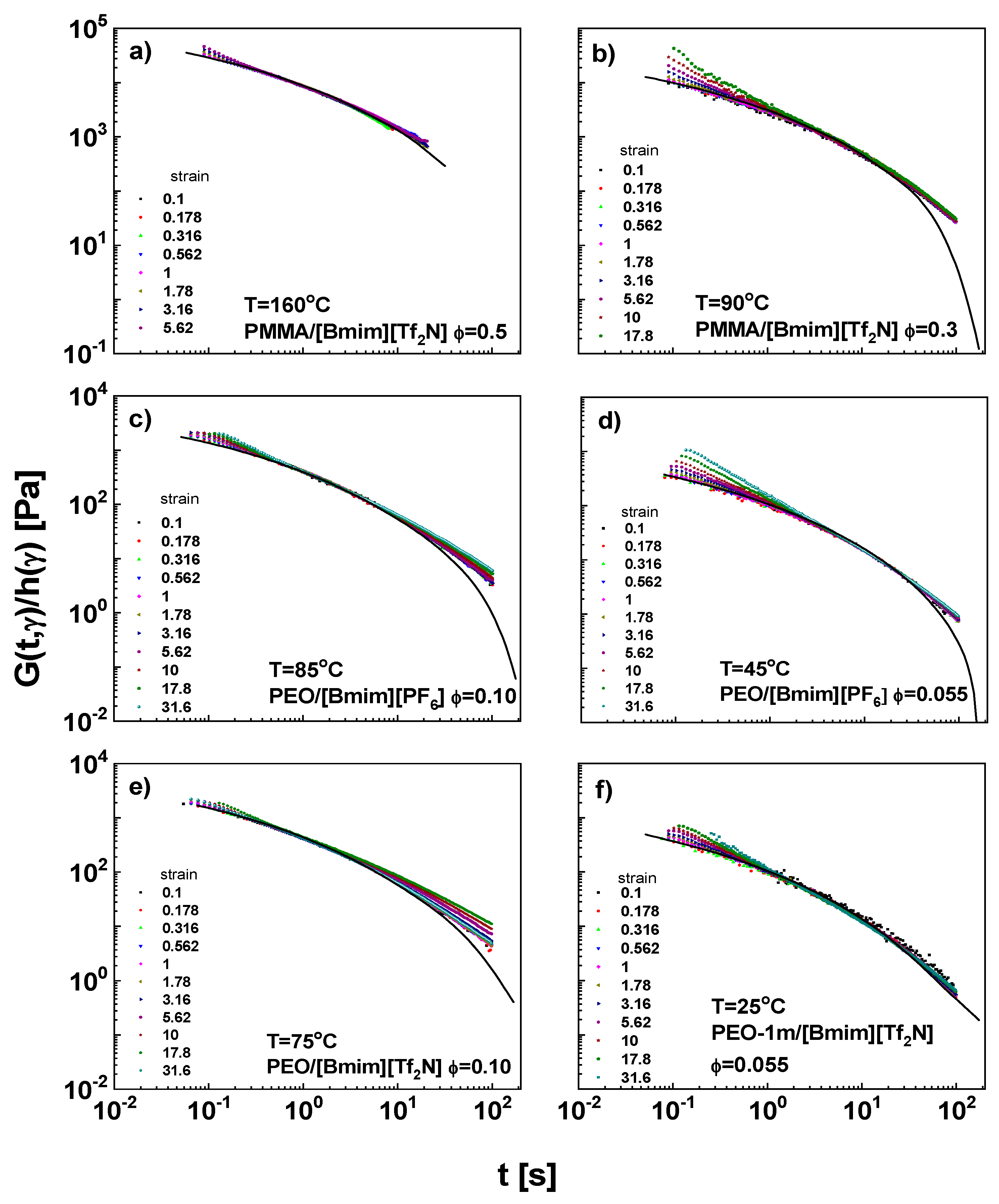 Polymers 11 00877 g006