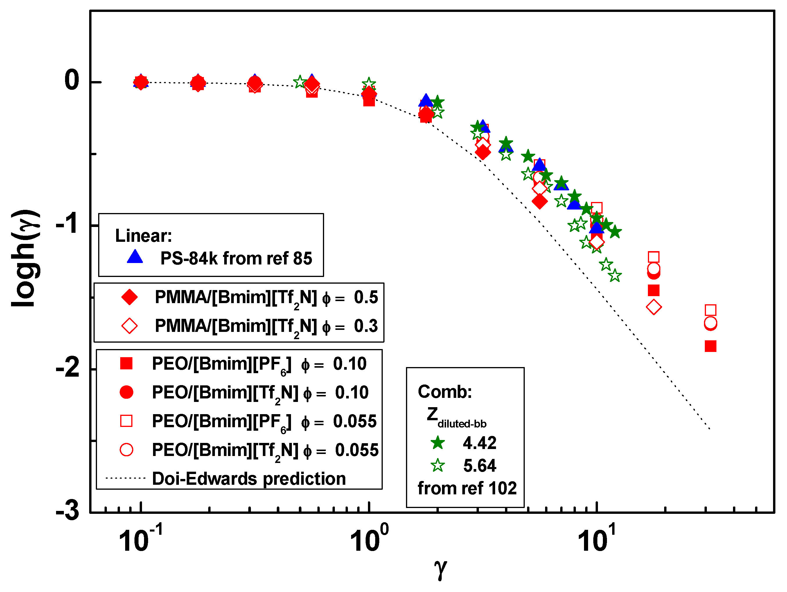 Polymers 11 00877 g007