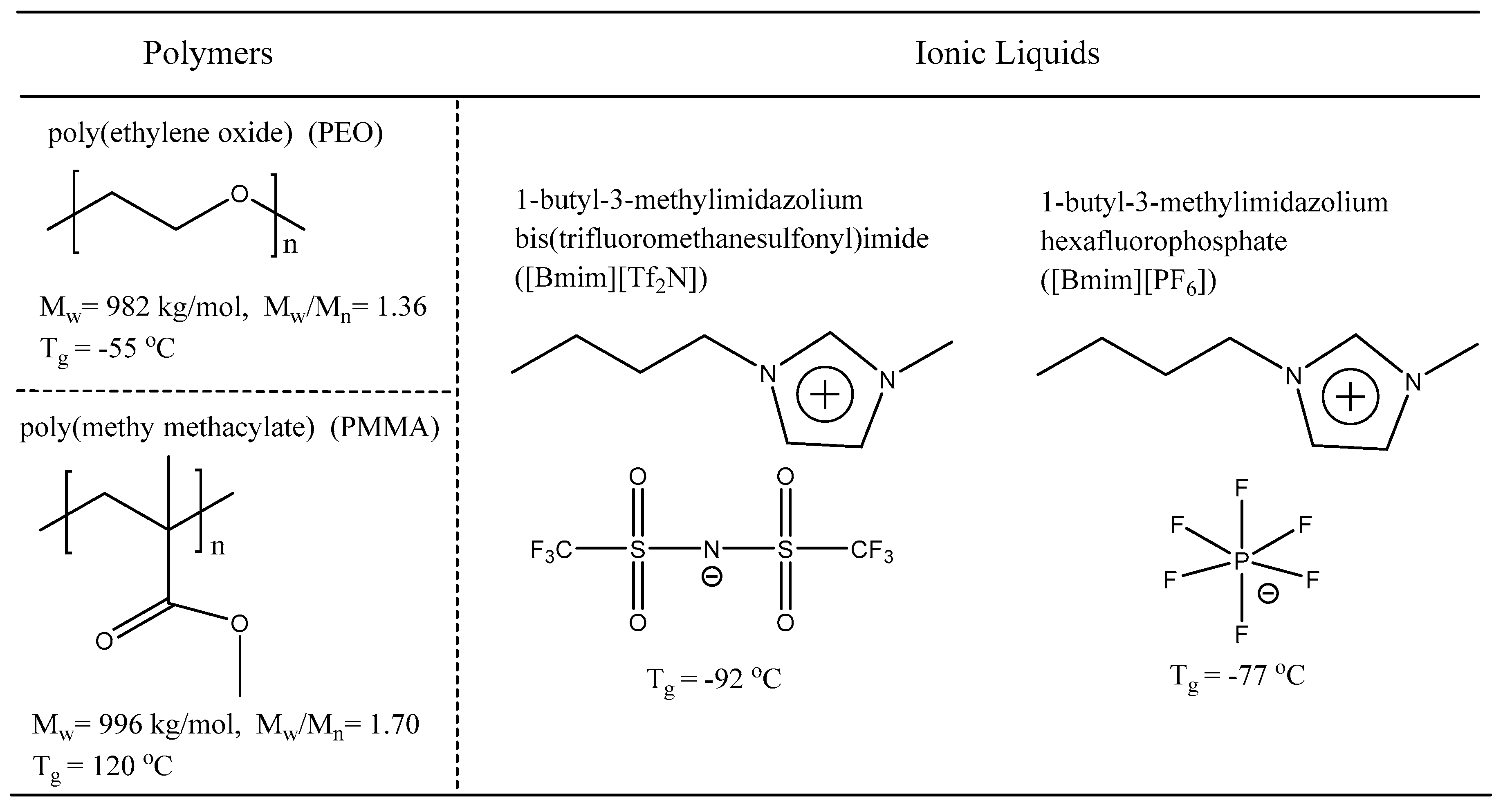 Polymers 11 00877 sch002