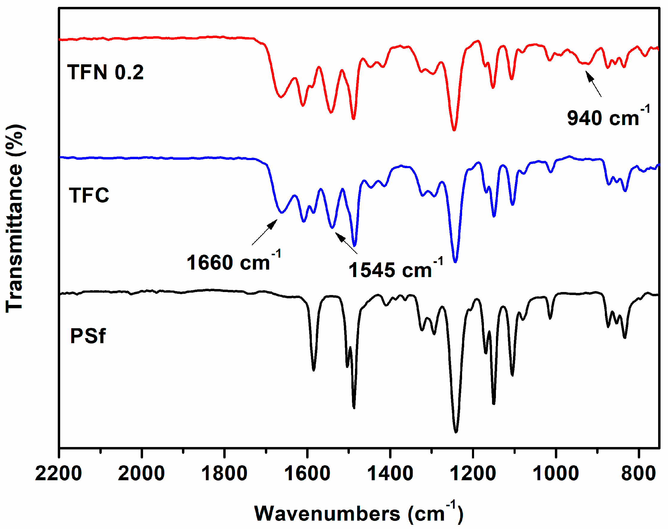 Polymers 11 00879 g002