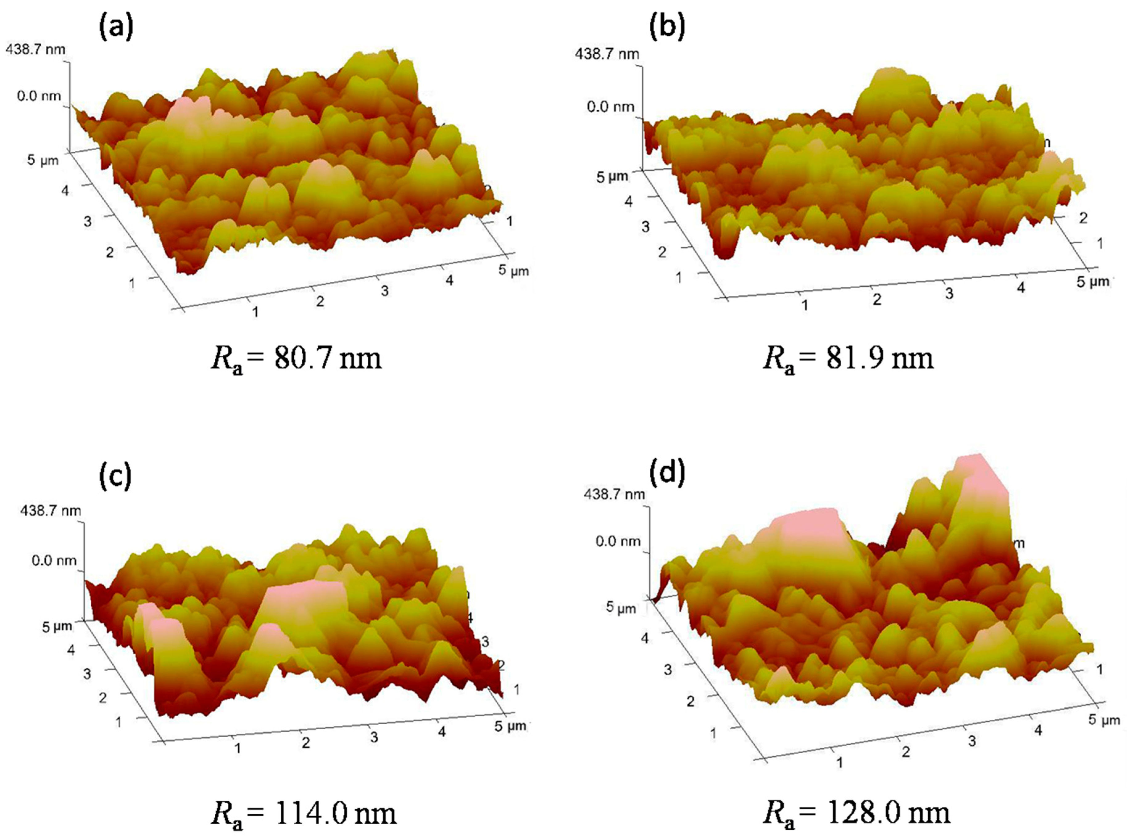 Polymers 11 00879 g004