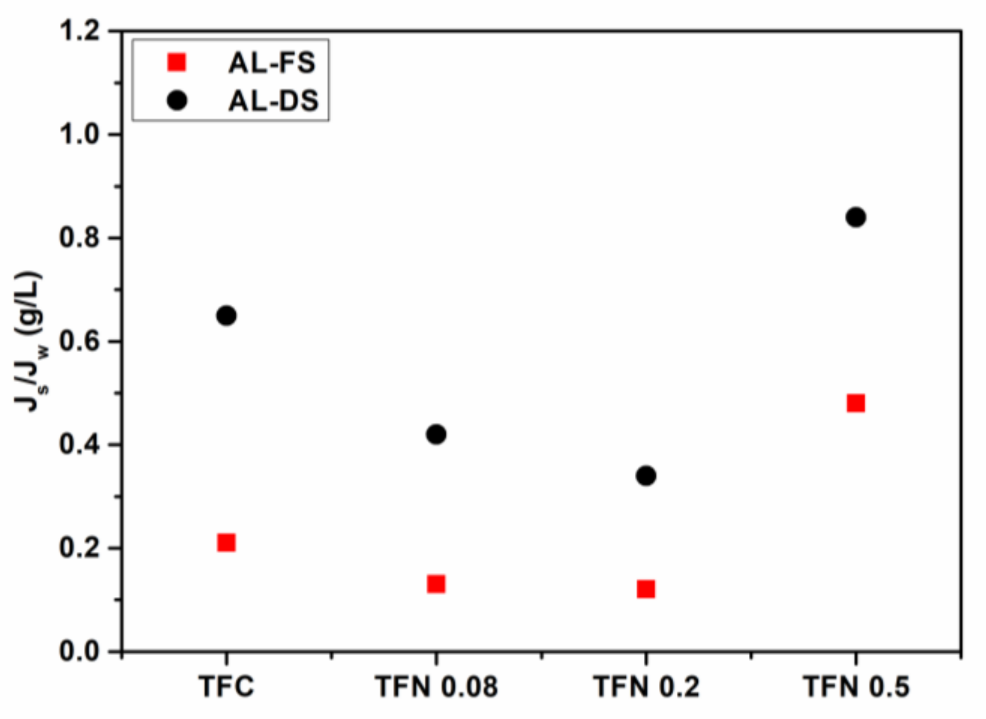 Polymers 11 00879 g006