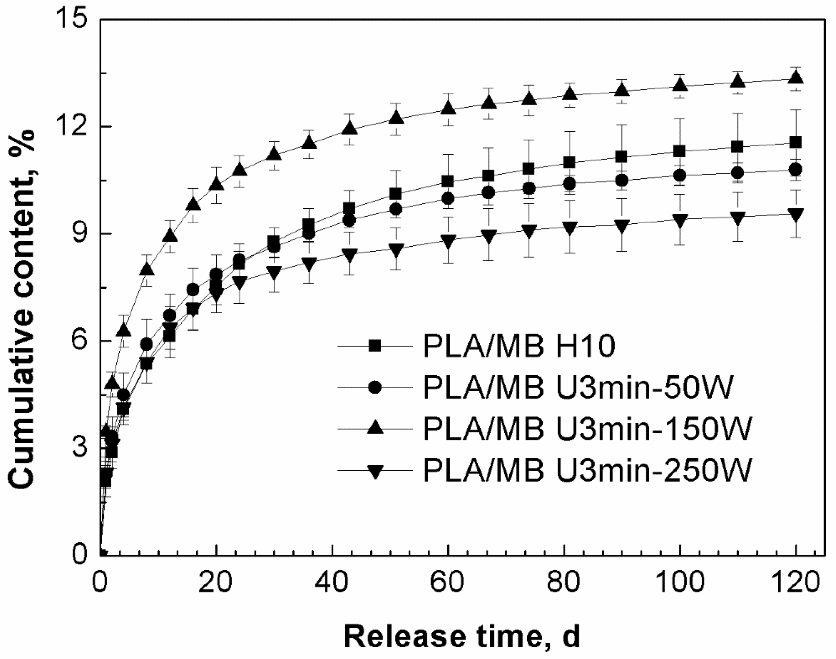 Polymers 11 00880 g002 Polymers 11 00880 g002