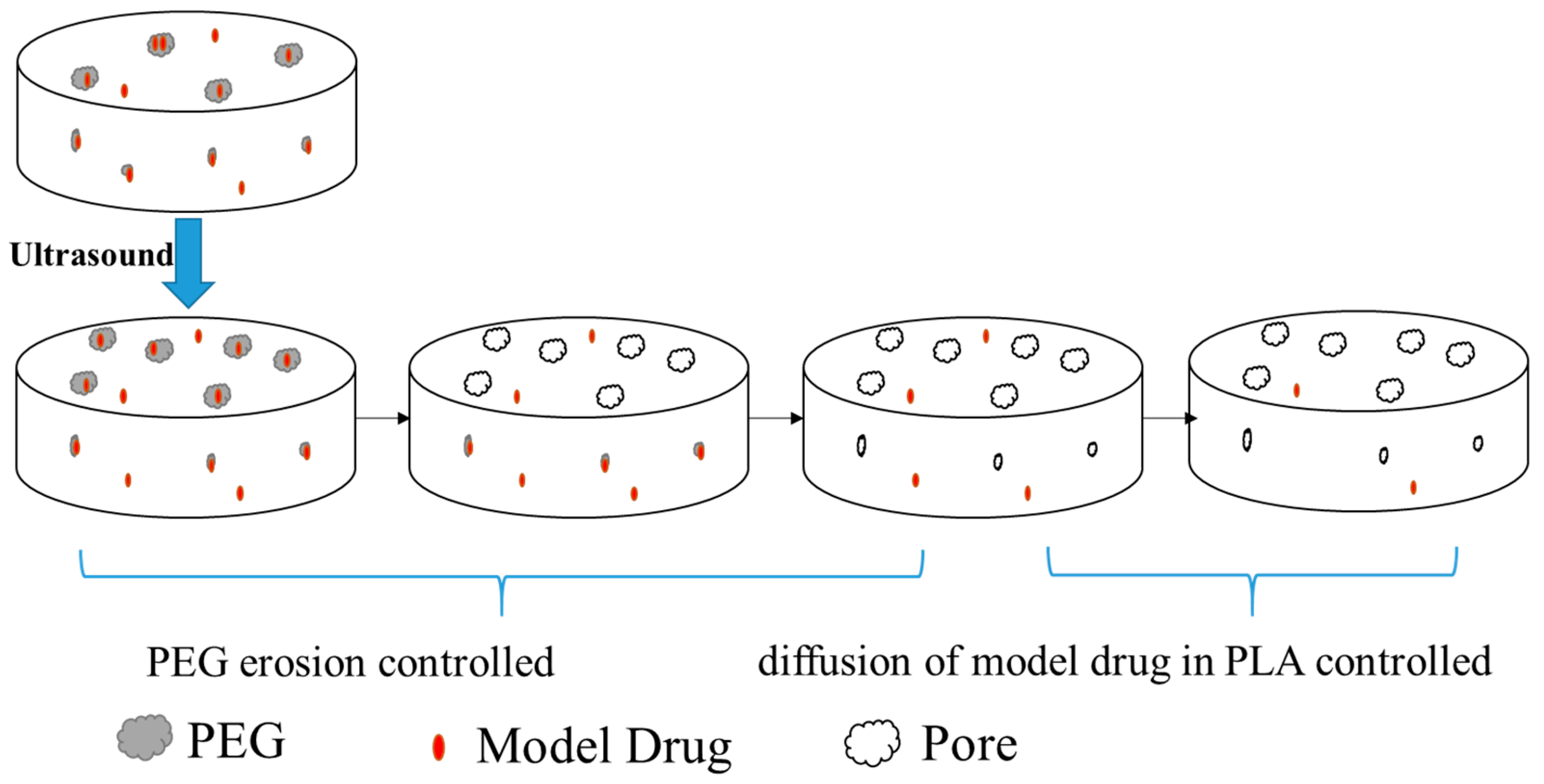 Polymers 11 00880 g007 Polymers 11 00880 g007