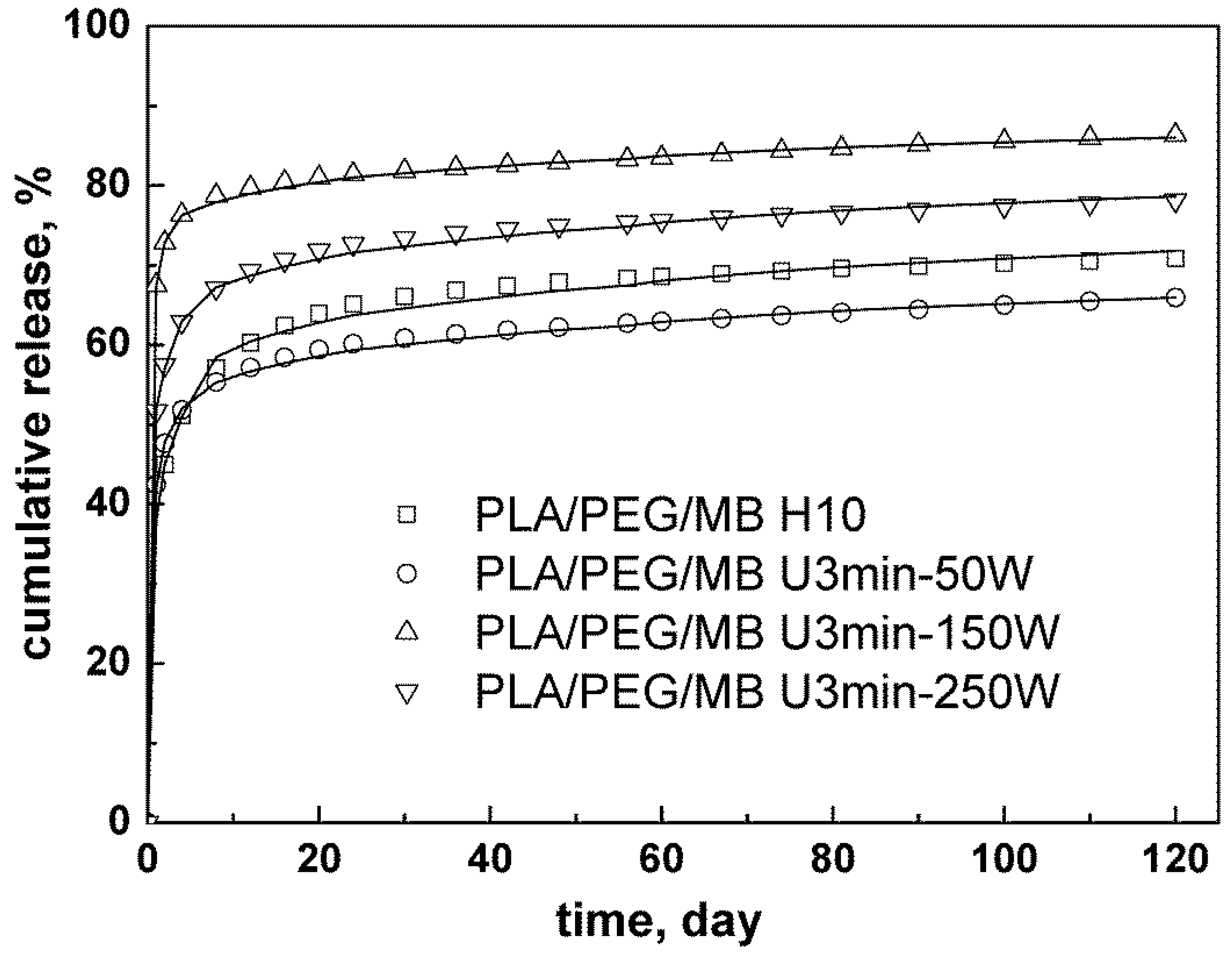 Polymers 11 00880 g008 Polymers 11 00880 g008