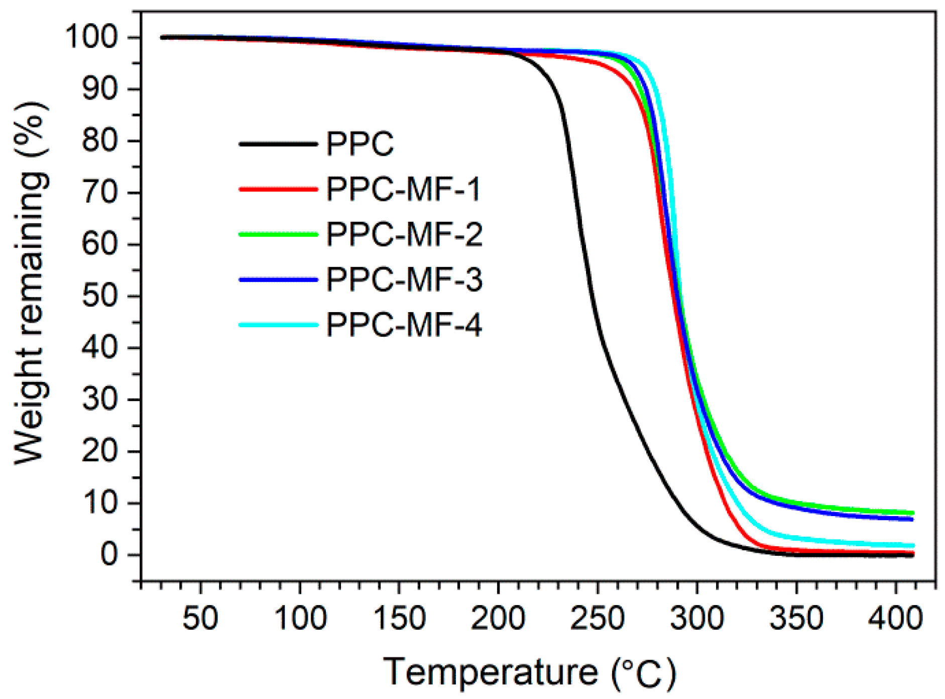 Polymers 11 00881 g001 Polymers 11 00881 g001