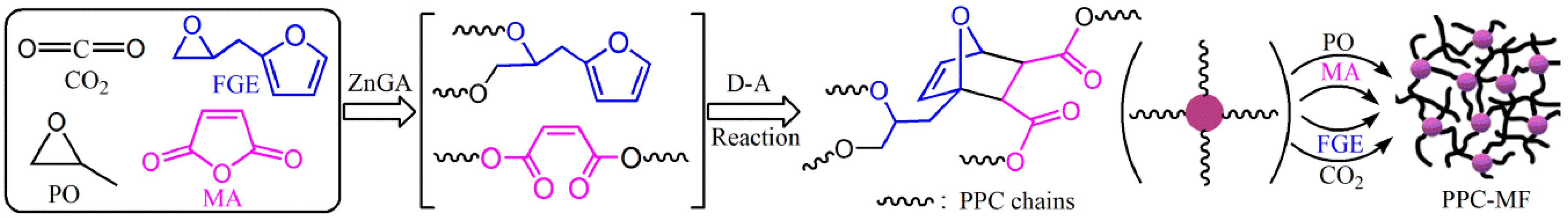 Polymers 11 00881 sch001 Polymers 11 00881 sch001