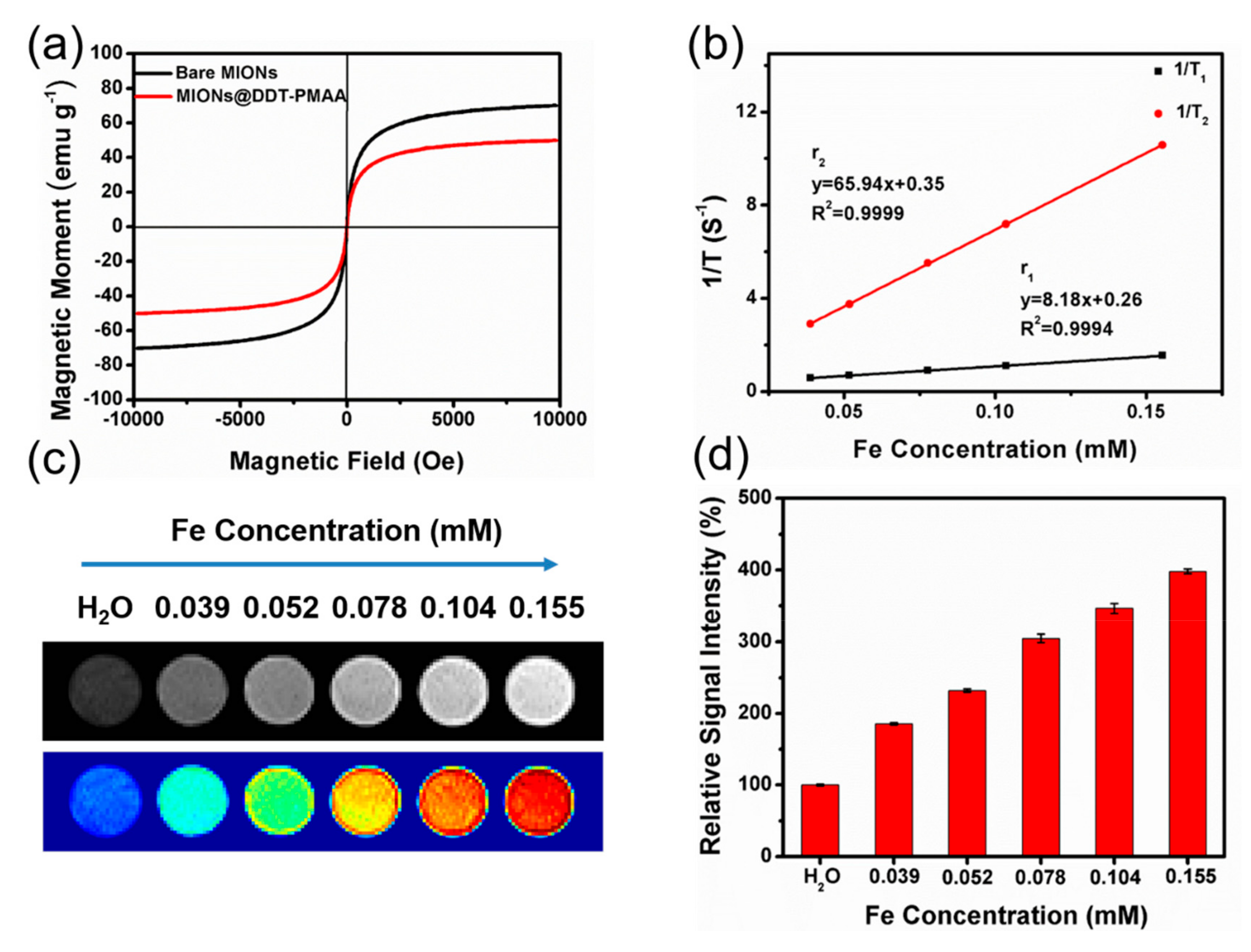 Polymers 11 00882 g004