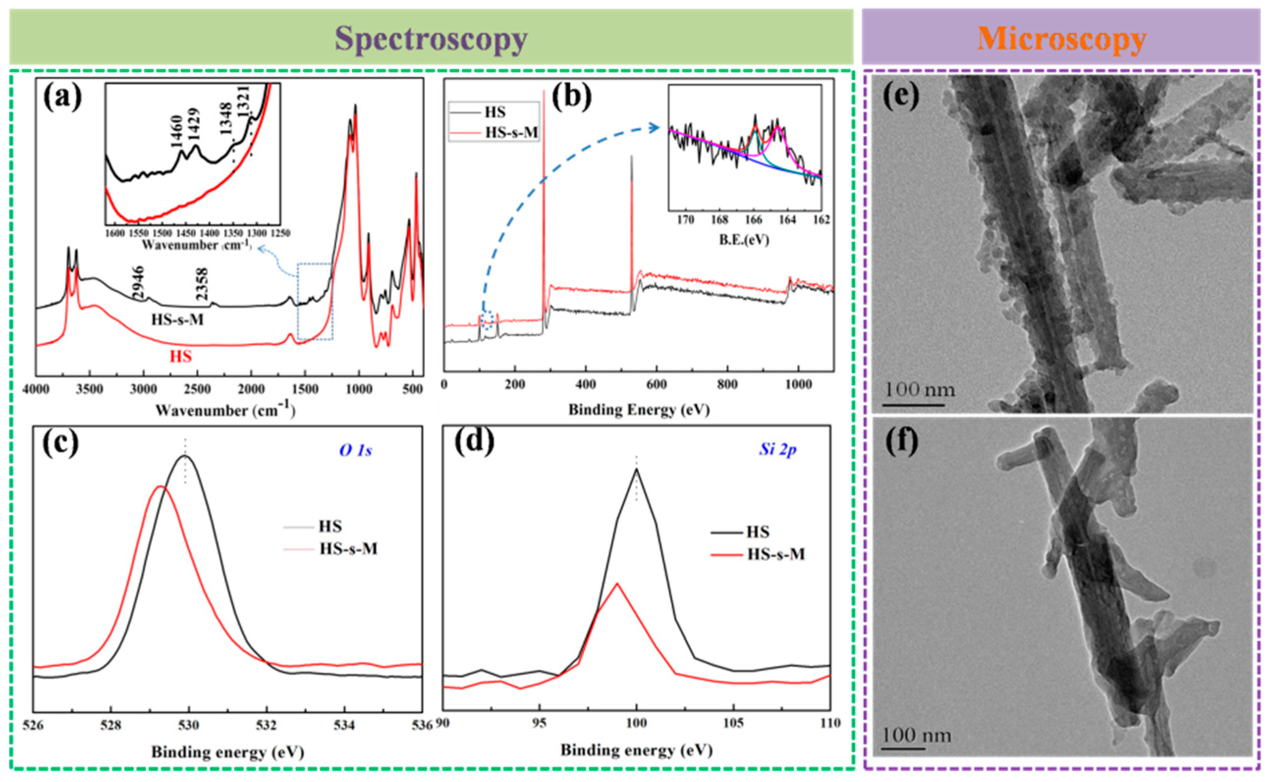 Polymers 11 00883 g002