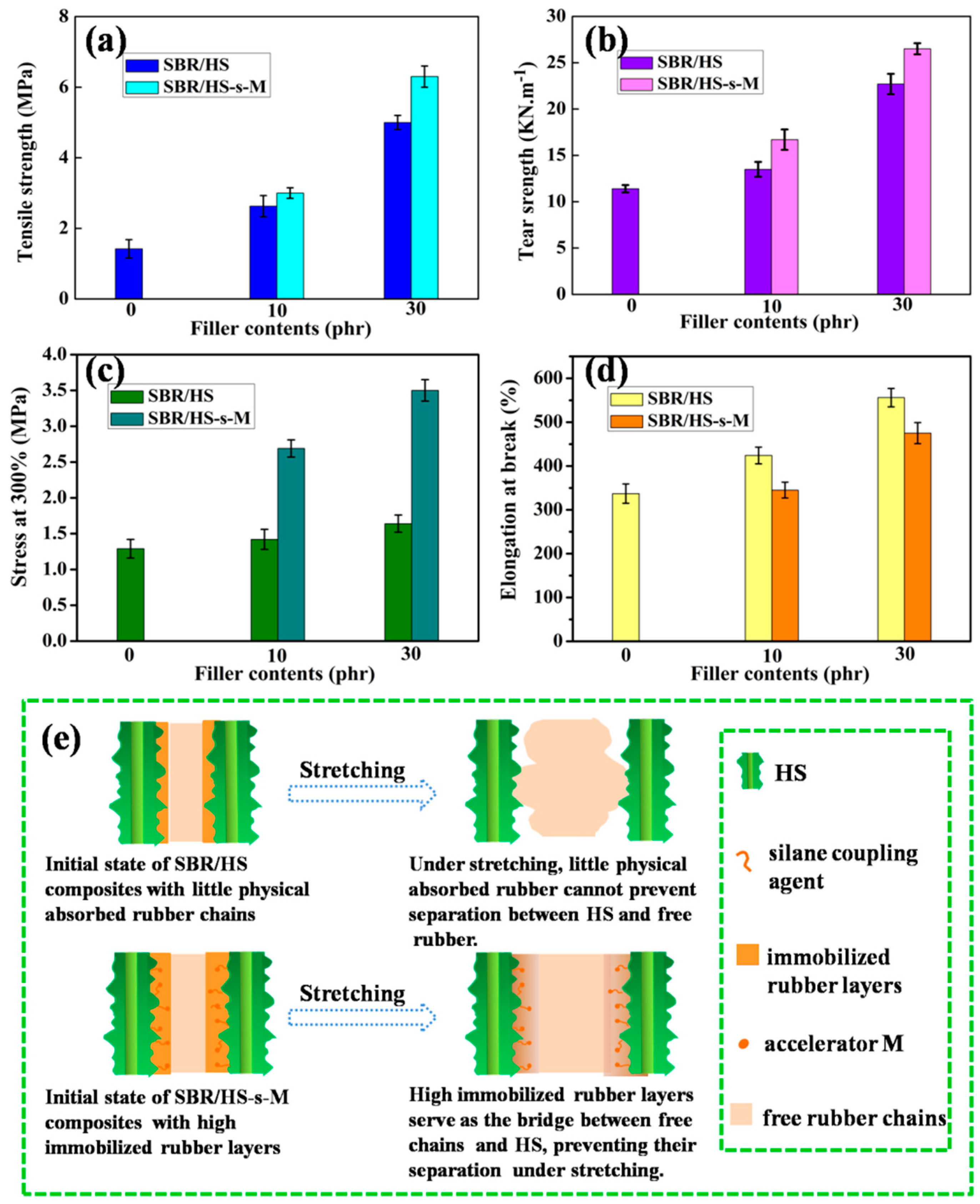 Polymers 11 00883 g009