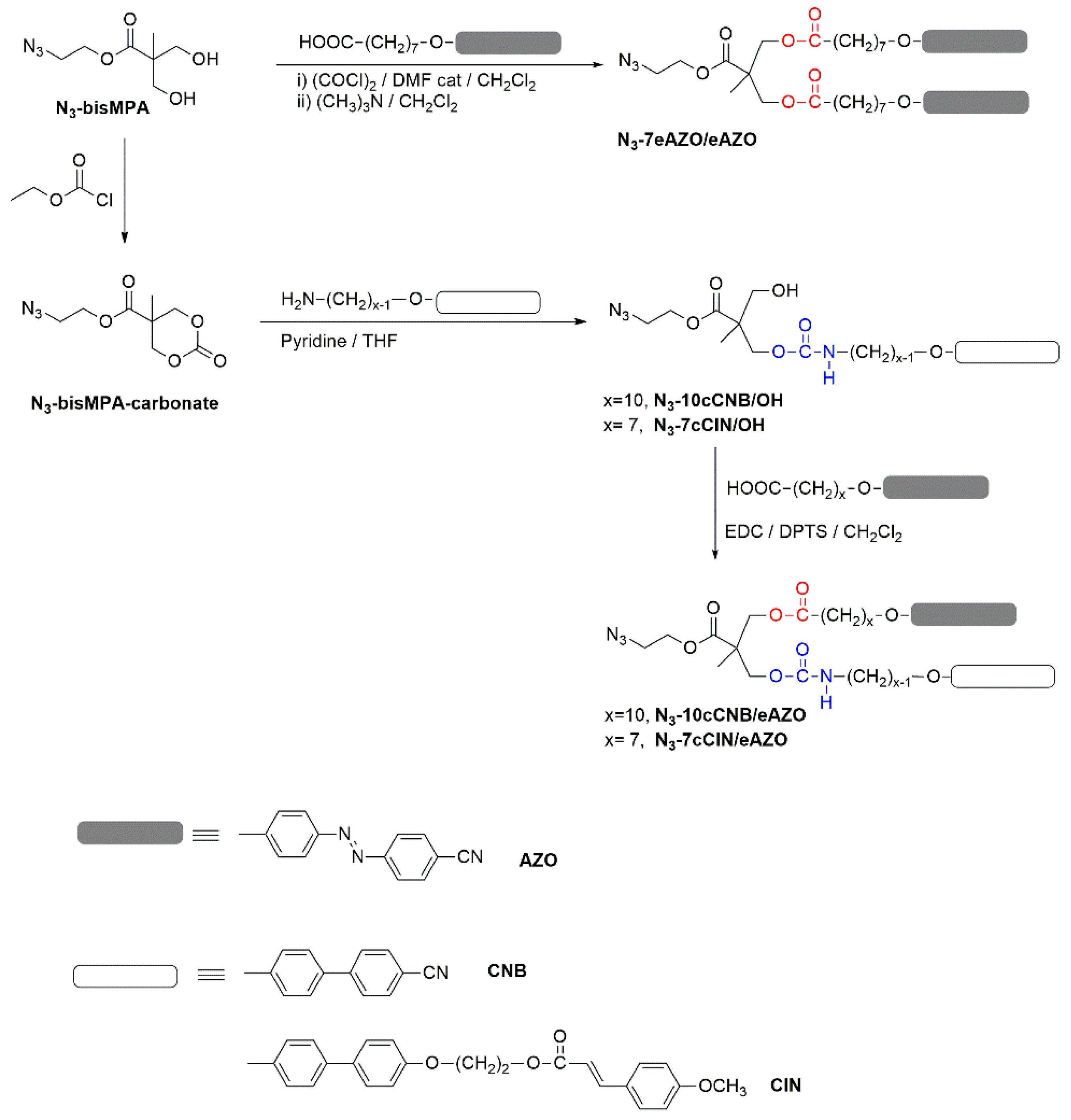 Polymers 11 00885 g001